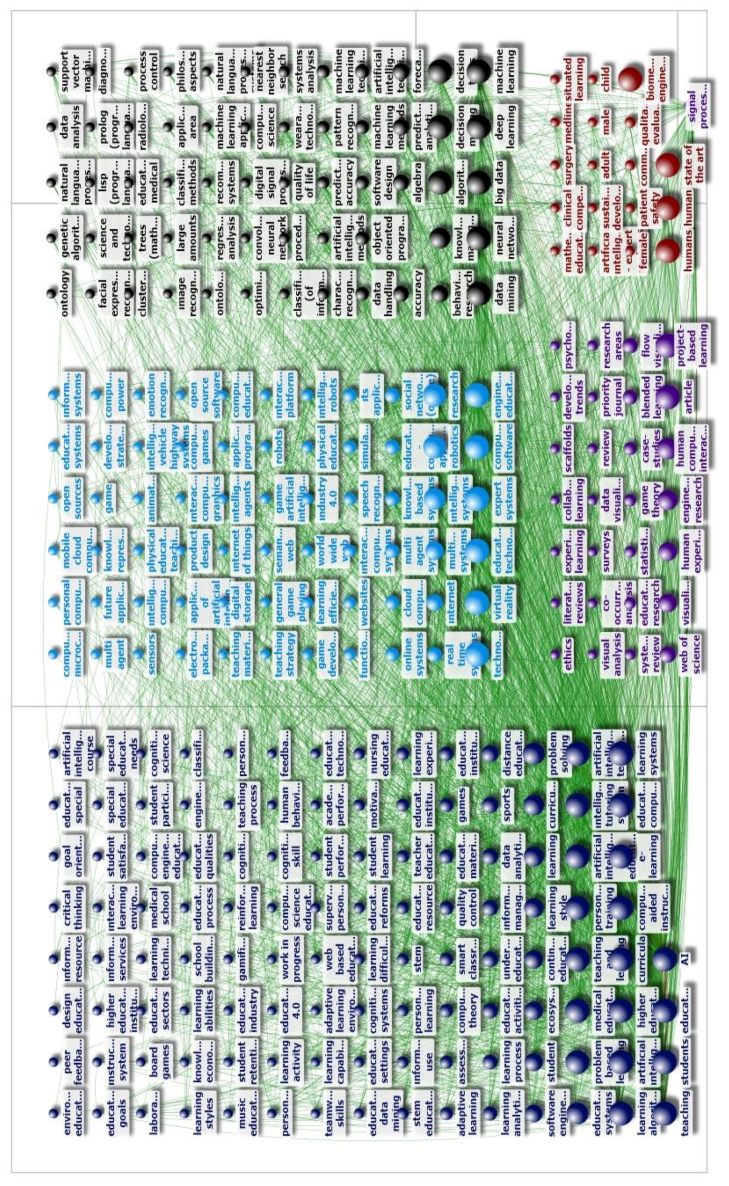 Sustainability 13 00800 g0a2 Sustainability 13 00800 g0a2
