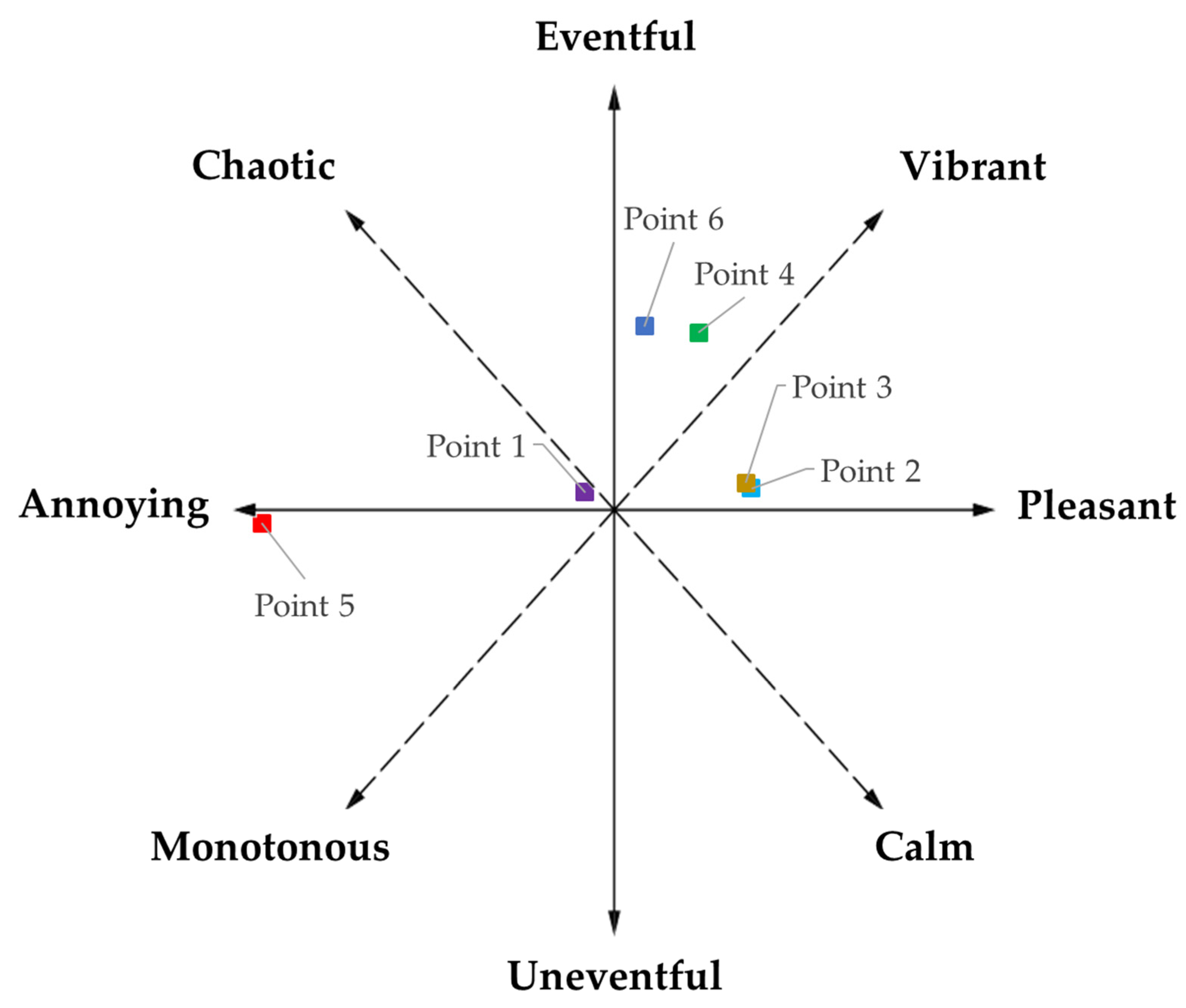 Sustainability 13 00841 g006 Sustainability 13 00841 g006
