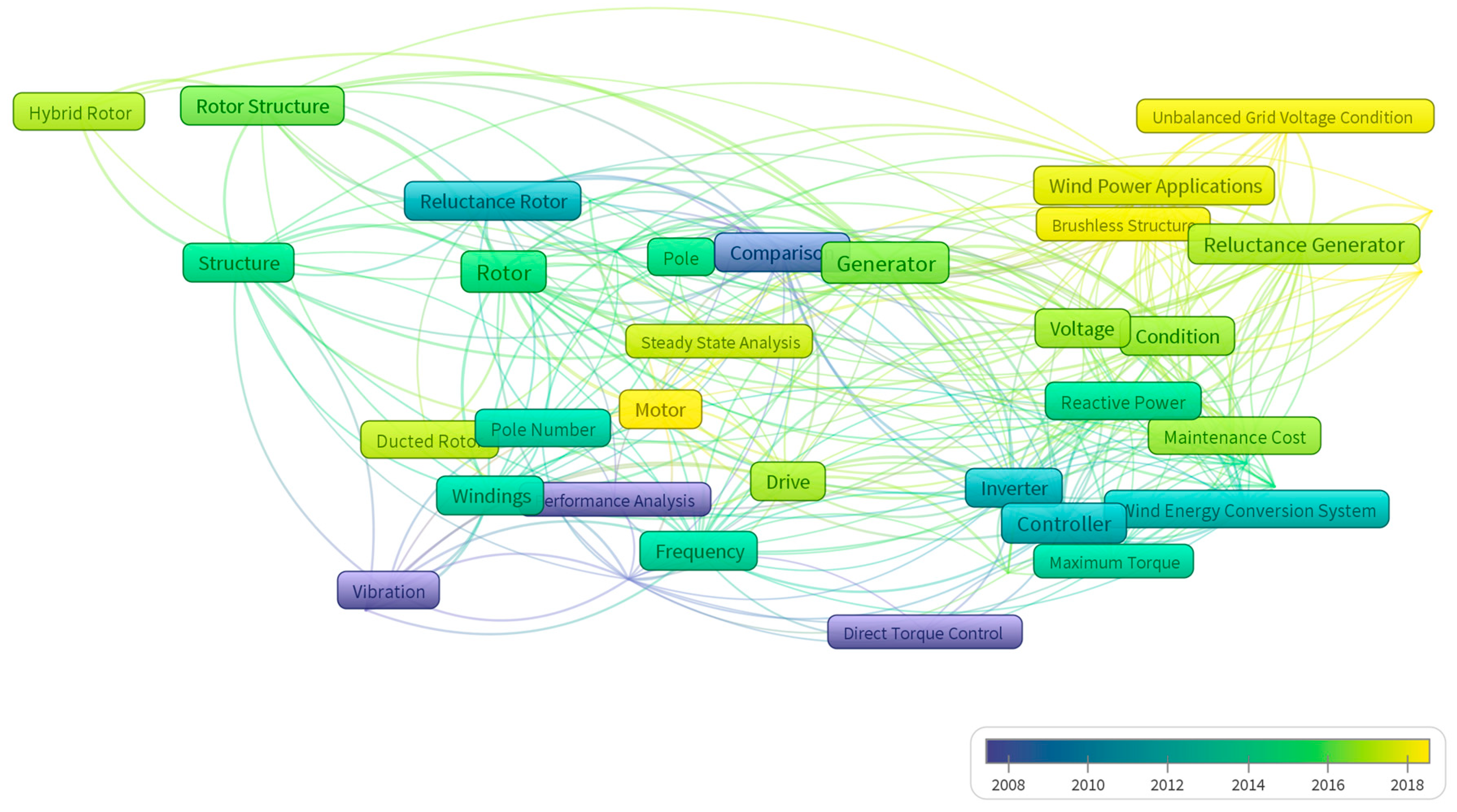 Sustainability 13 00842 g001 Sustainability 13 00842 g001