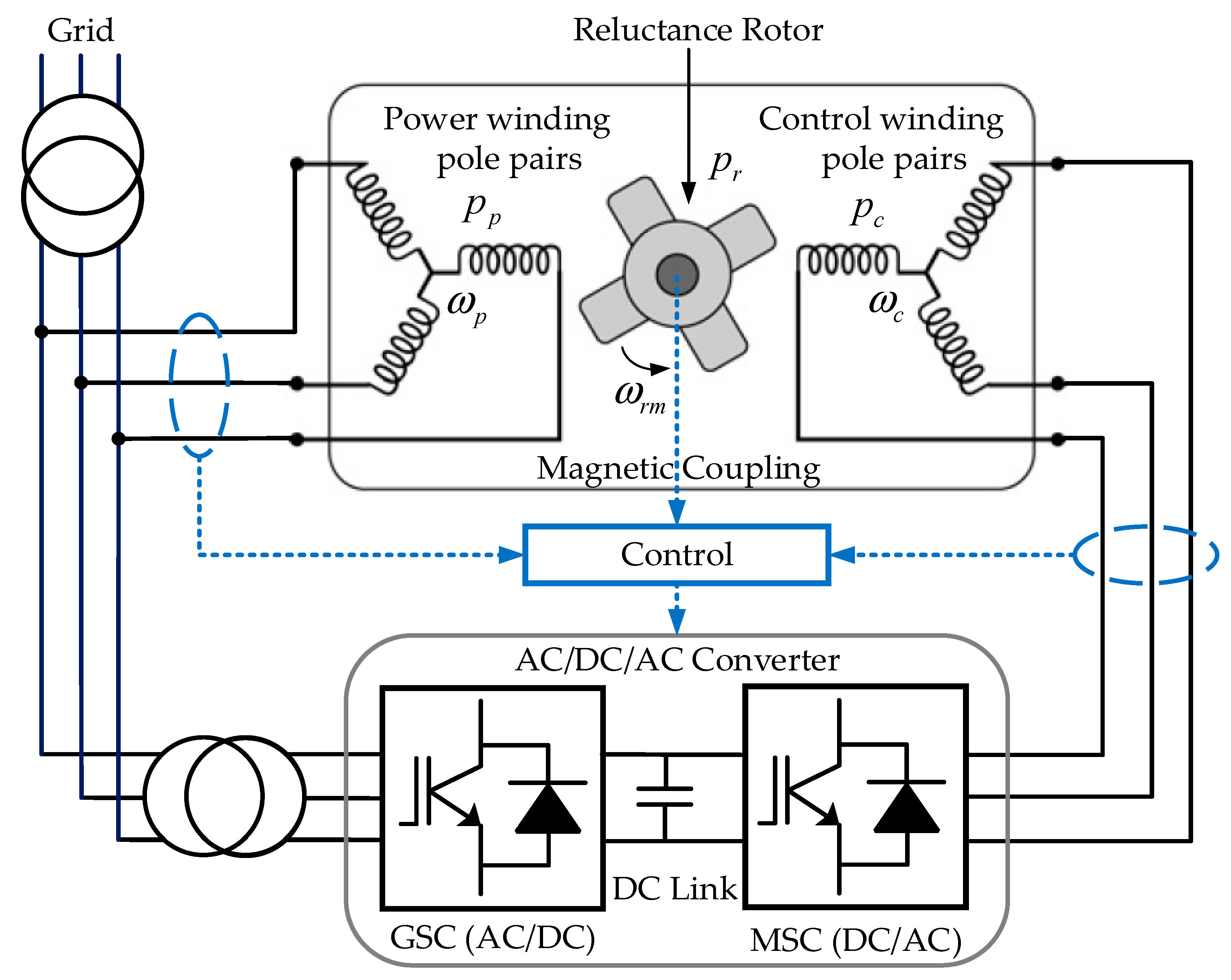 Sustainability 13 00842 g002 Sustainability 13 00842 g002