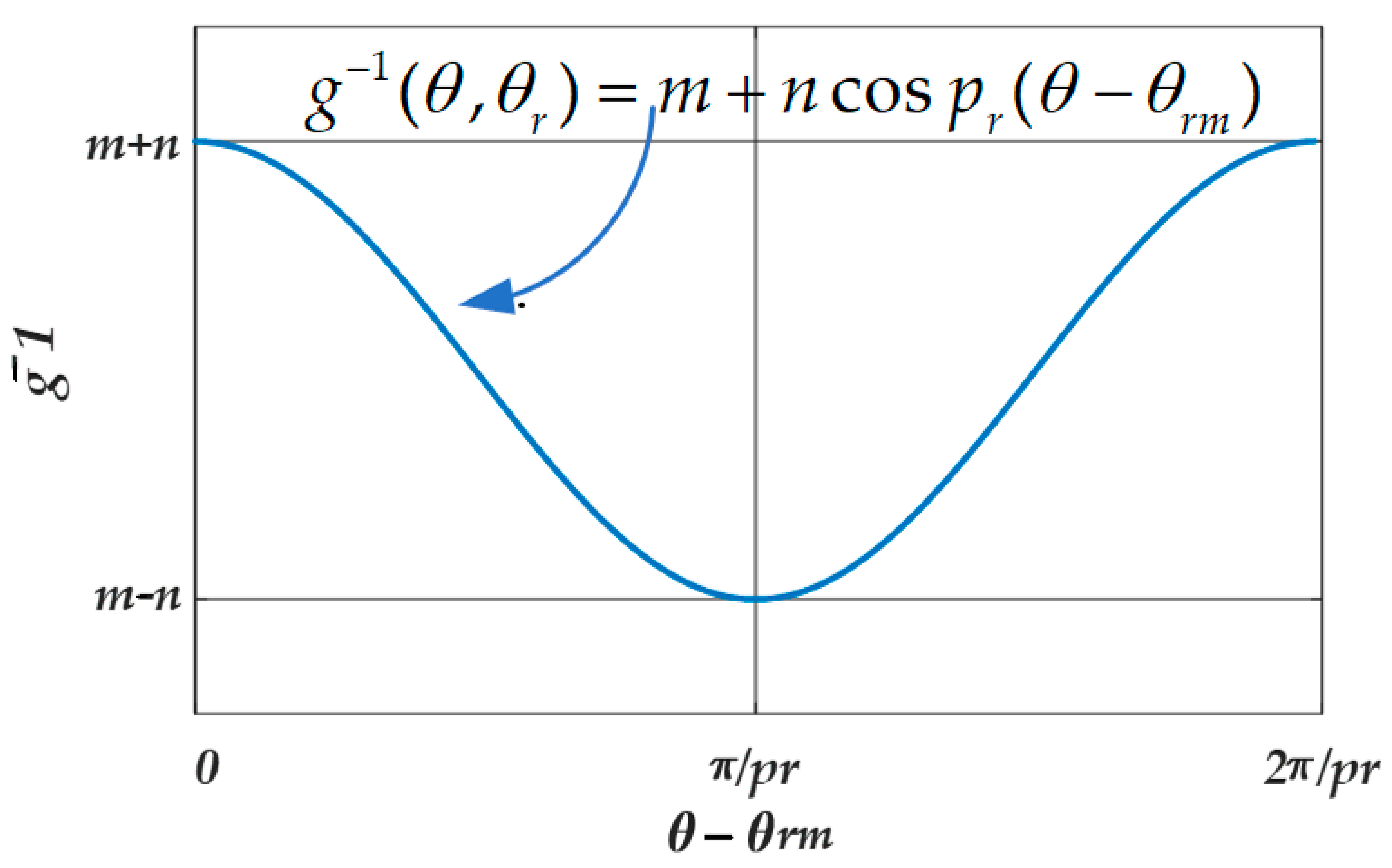 Sustainability 13 00842 g005 Sustainability 13 00842 g005
