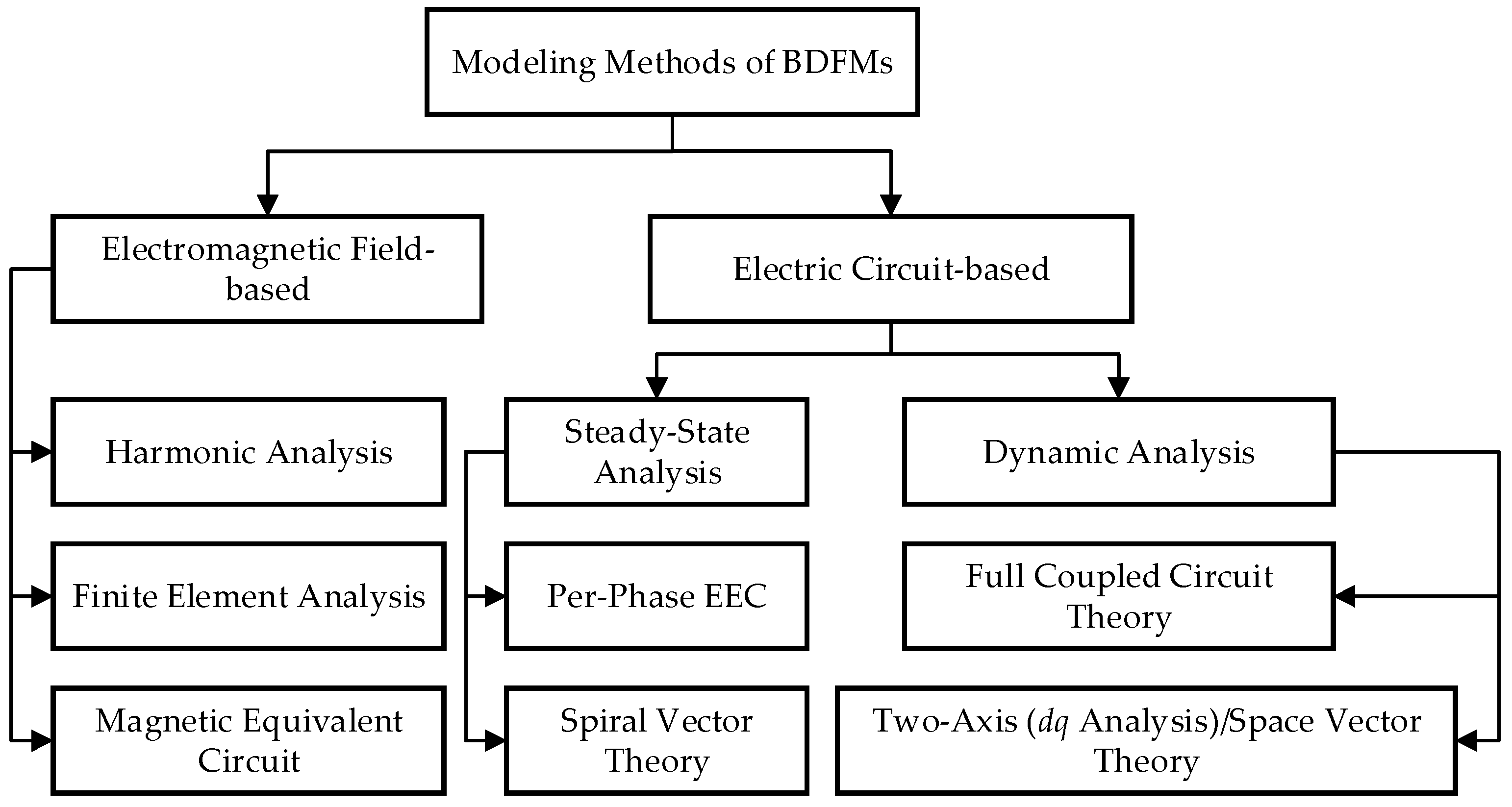 Sustainability 13 00842 g011 Sustainability 13 00842 g011