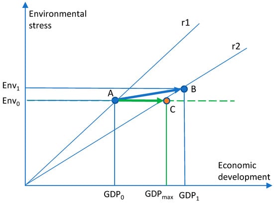 The Doughnut Economics: definition and critical analysis