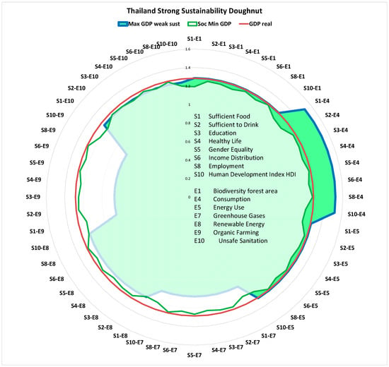 The Doughnut Economics: definition and critical analysis