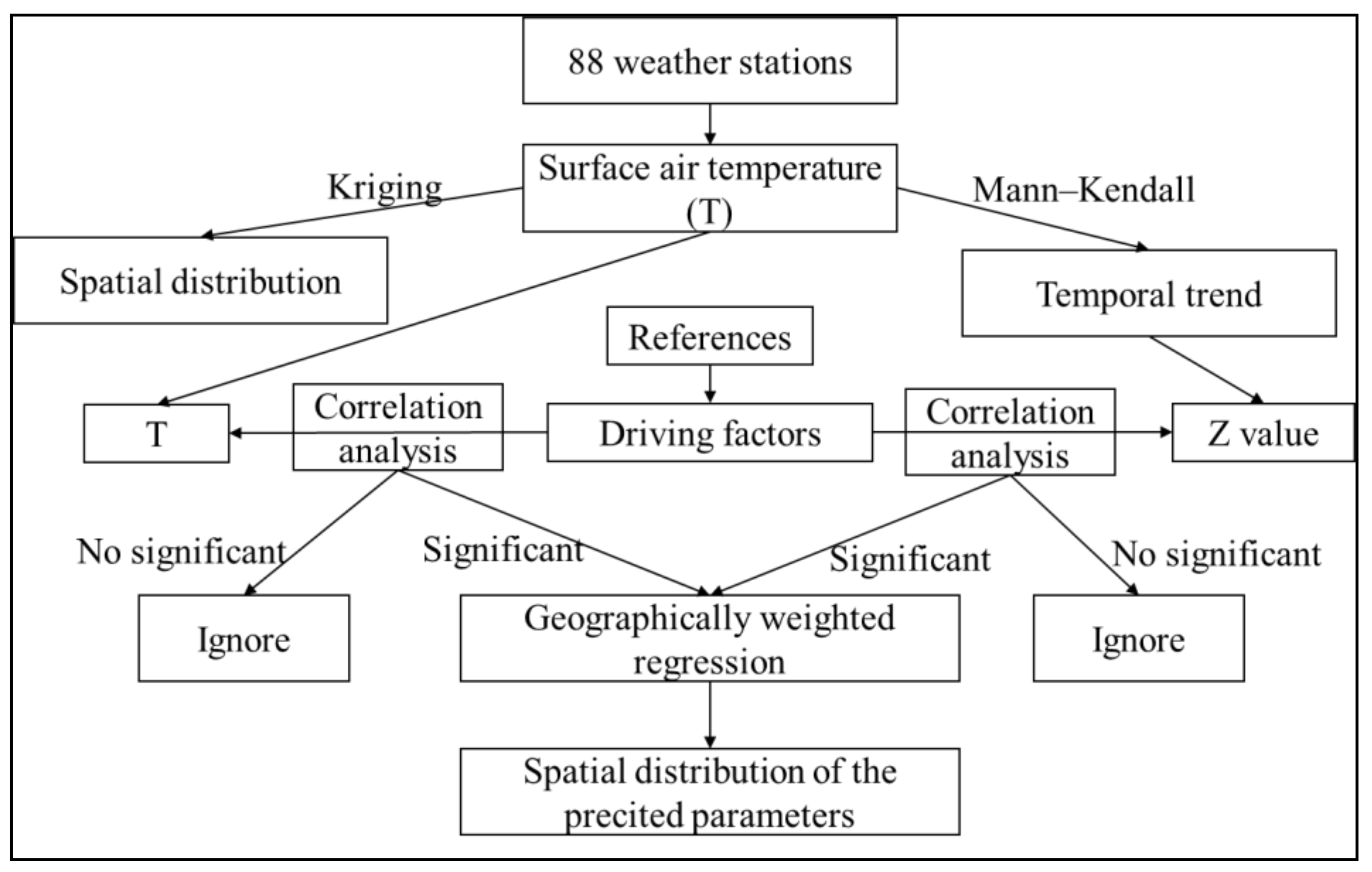 Sustainability 13 00856 g002