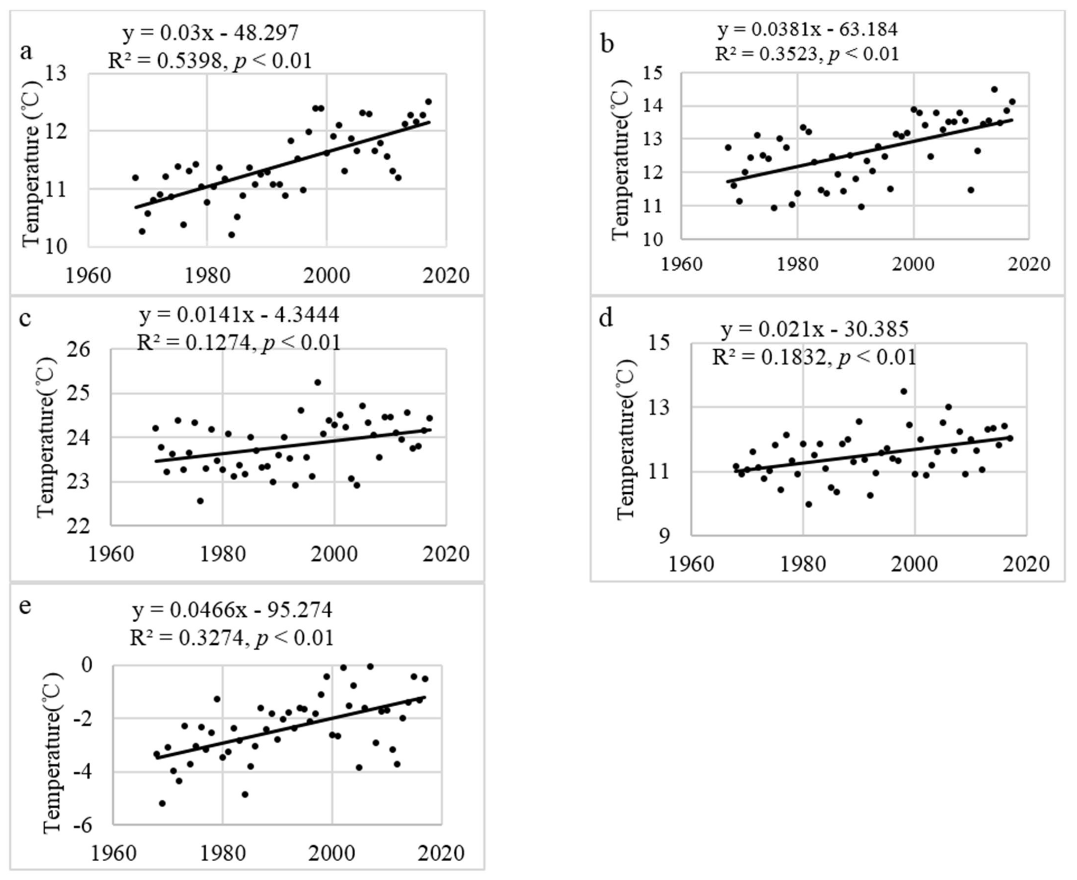 Sustainability 13 00856 g005