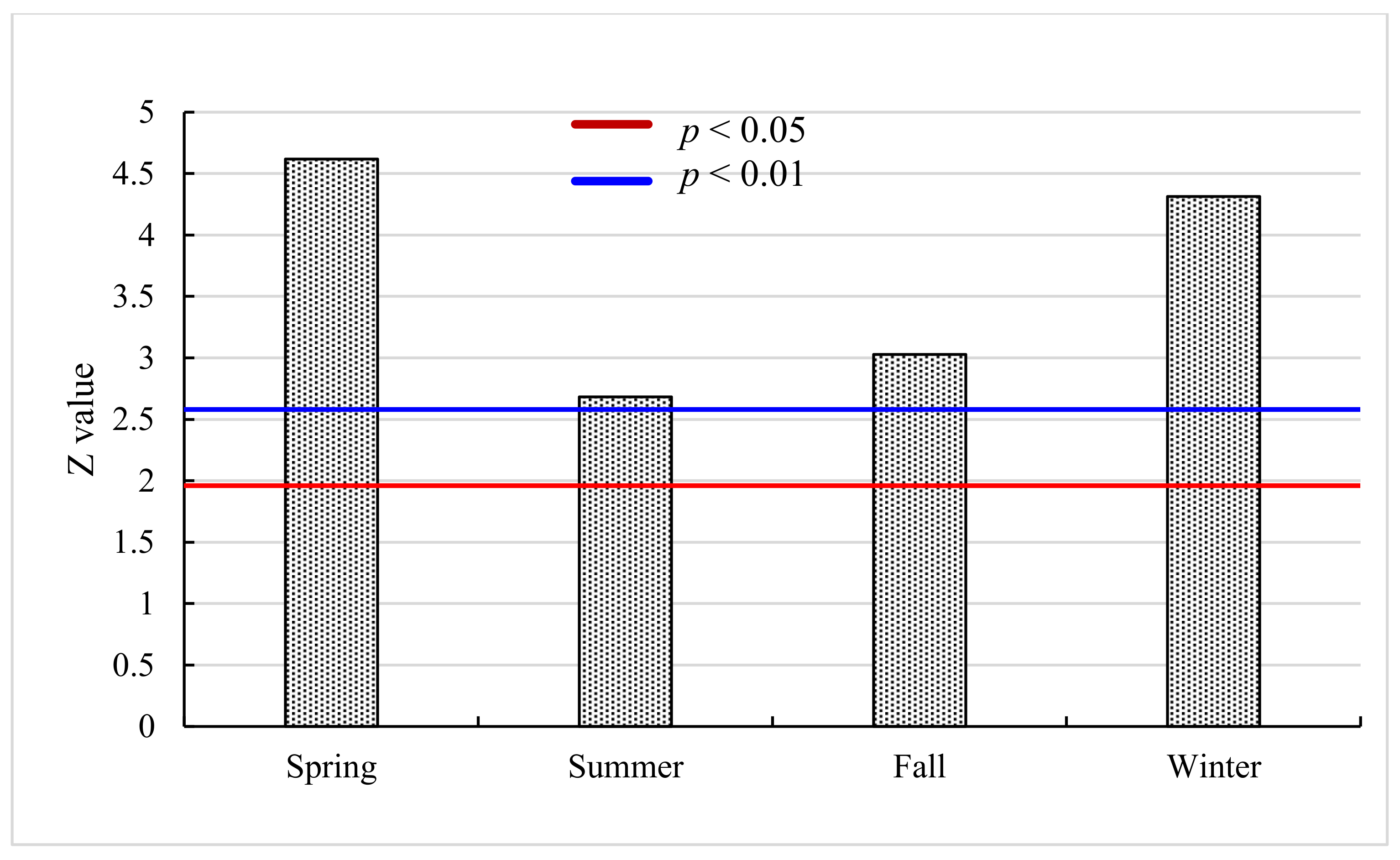 Sustainability 13 00856 g006