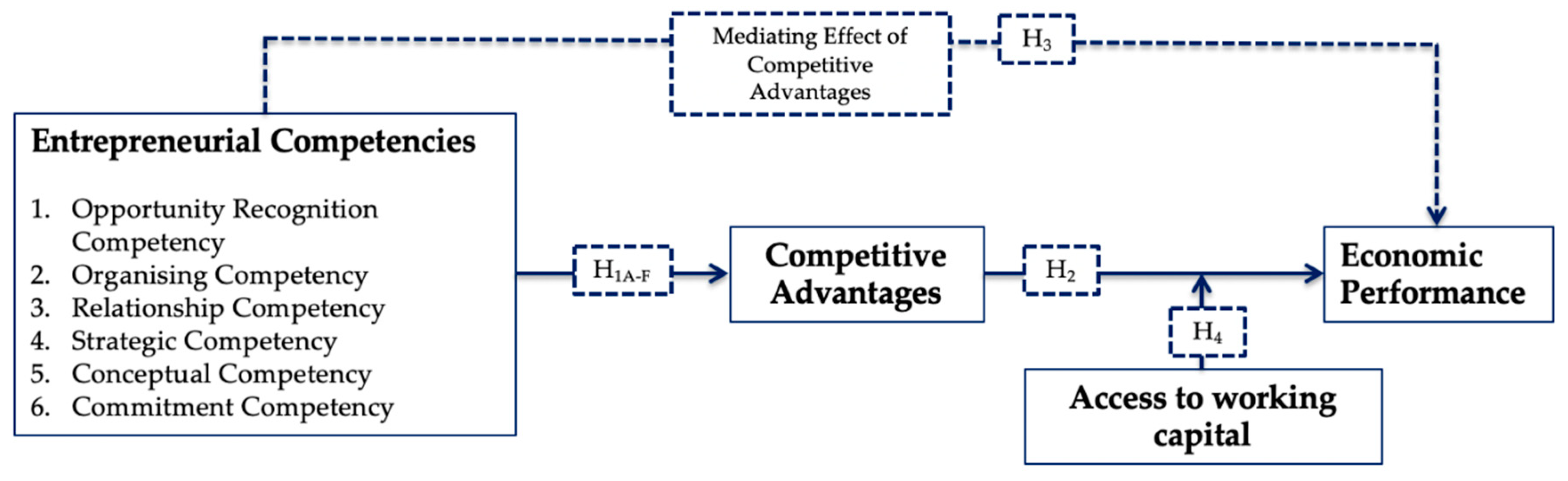 Sustainability, Free Full-Text