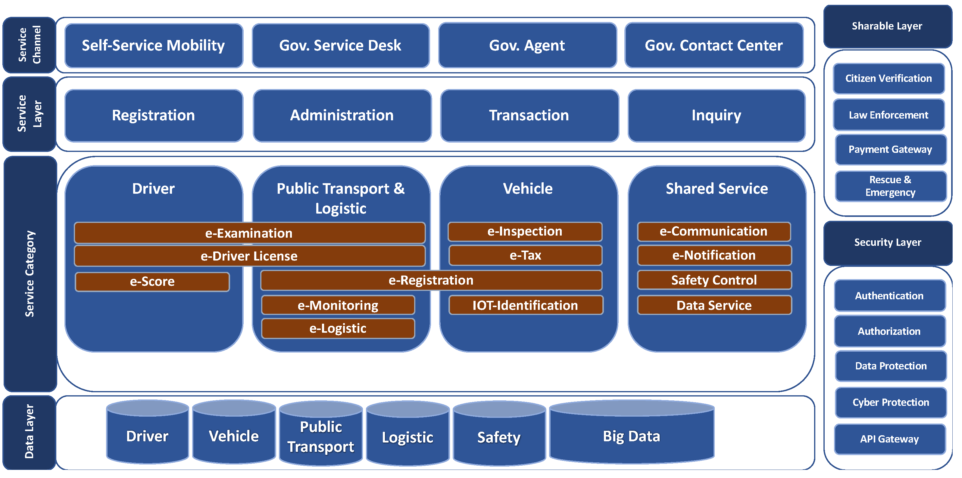 enterprise architecture framework