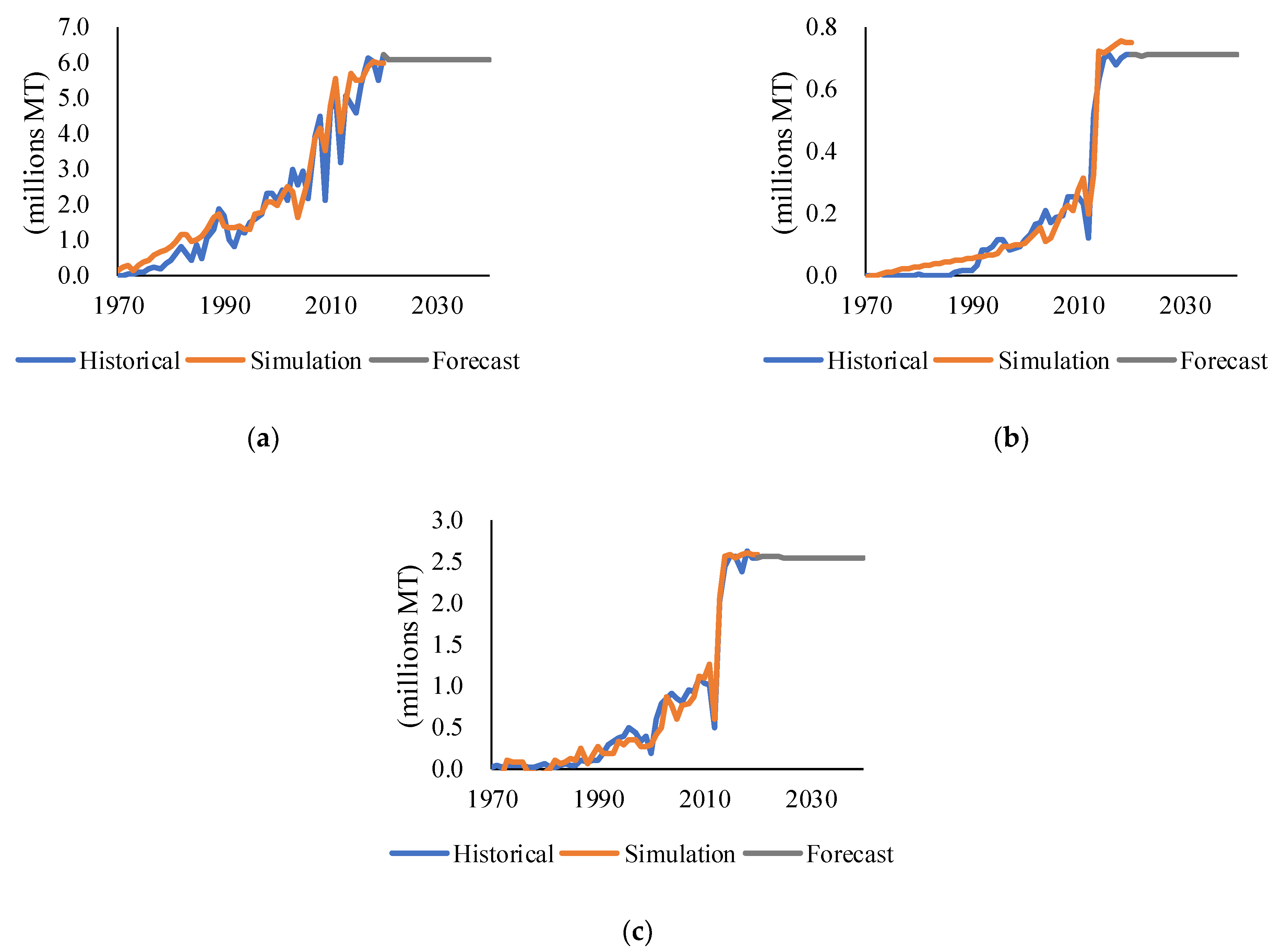 Sustainability 13 00887 g004