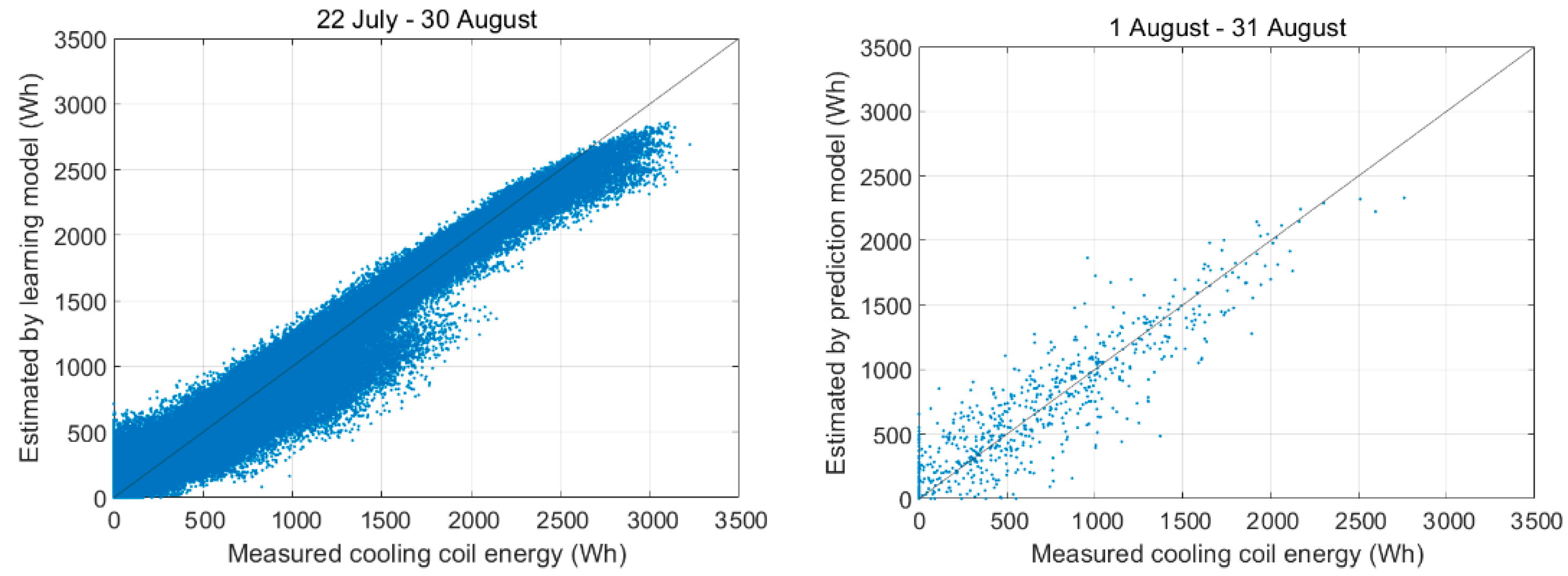 Sustainability 13 00894 g006 Sustainability 13 00894 g006