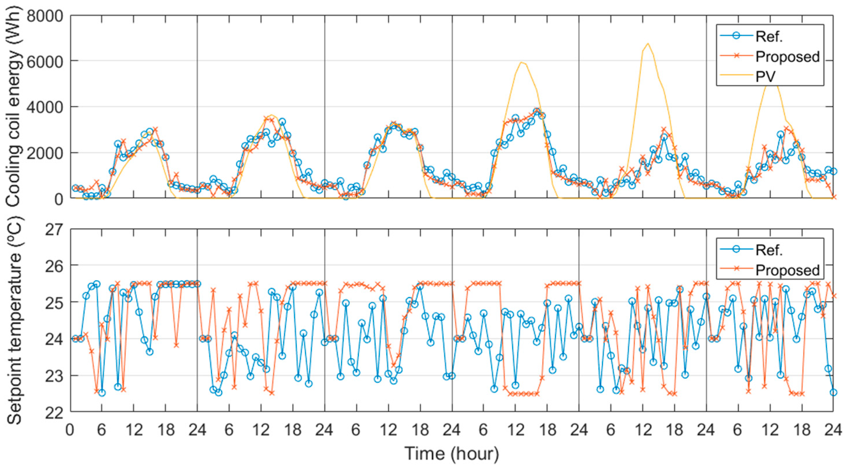 Sustainability 13 00894 g007 Sustainability 13 00894 g007