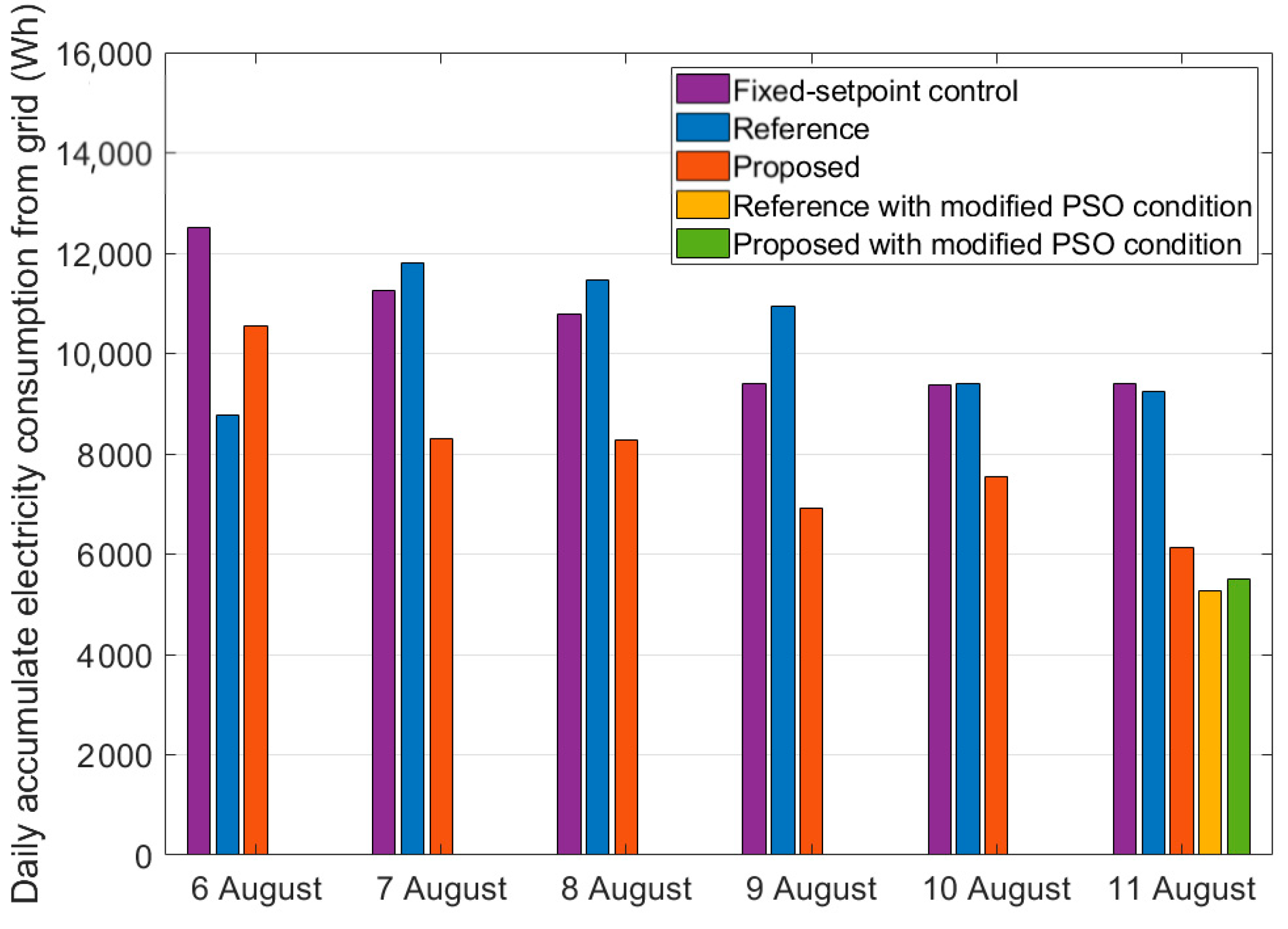 Sustainability 13 00894 g008 Sustainability 13 00894 g008
