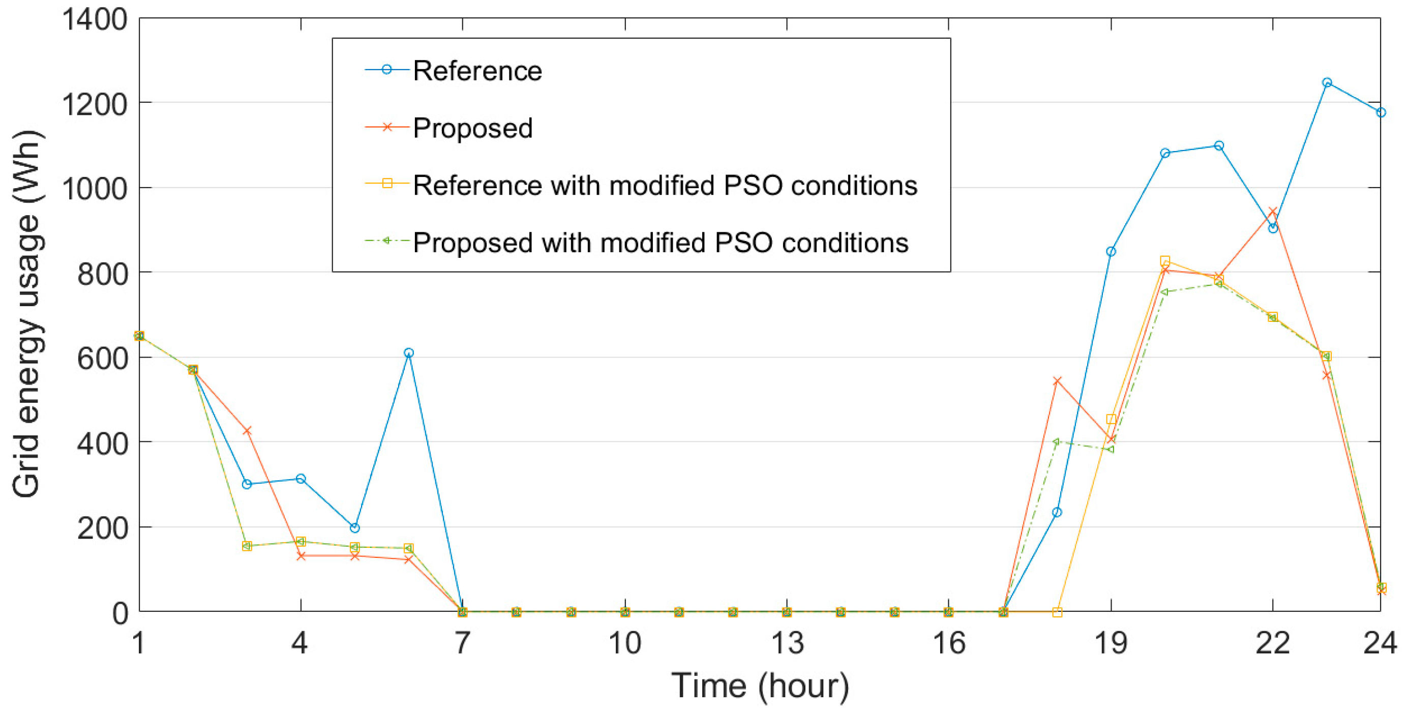 Sustainability 13 00894 g009 Sustainability 13 00894 g009