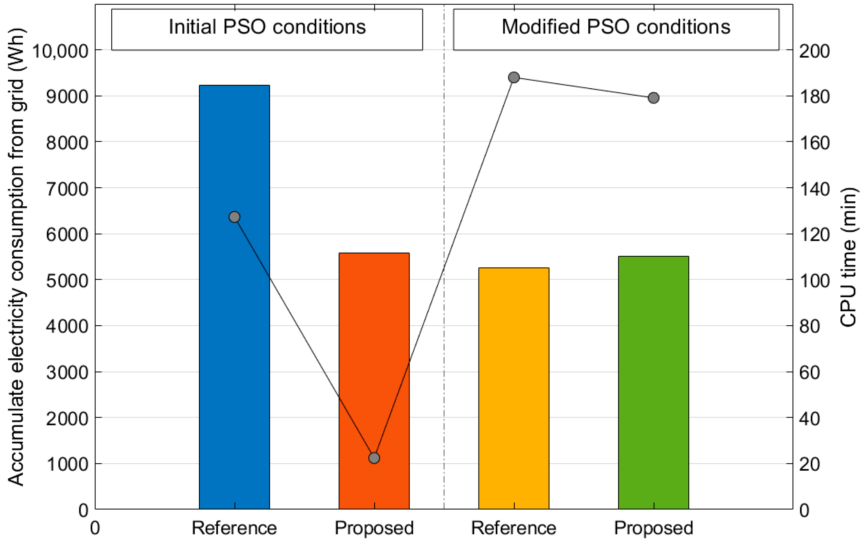 Sustainability 13 00894 g010 Sustainability 13 00894 g010