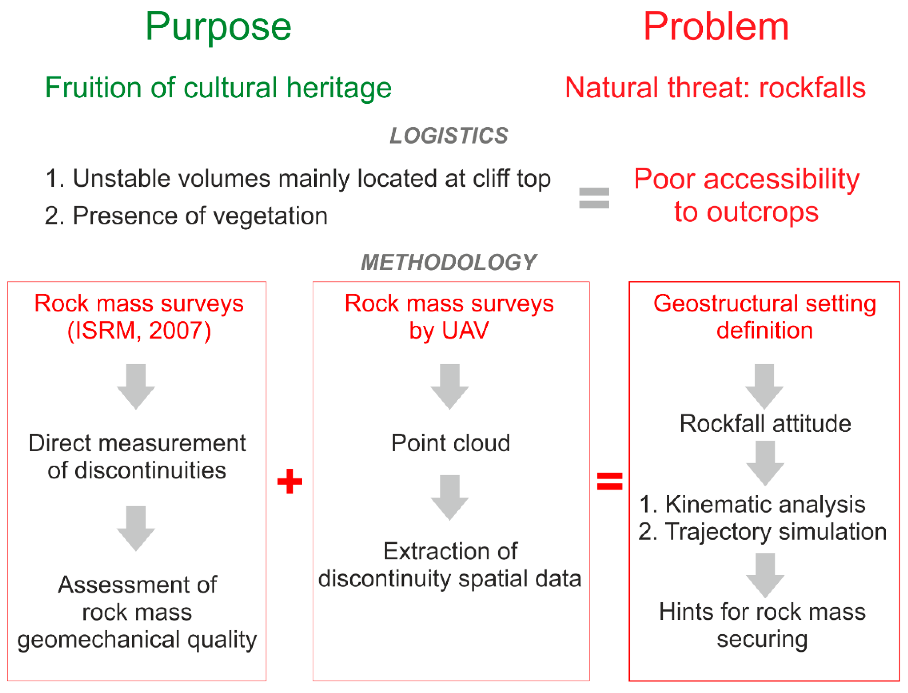 Sustainability 13 00924 g002 Sustainability 13 00924 g002