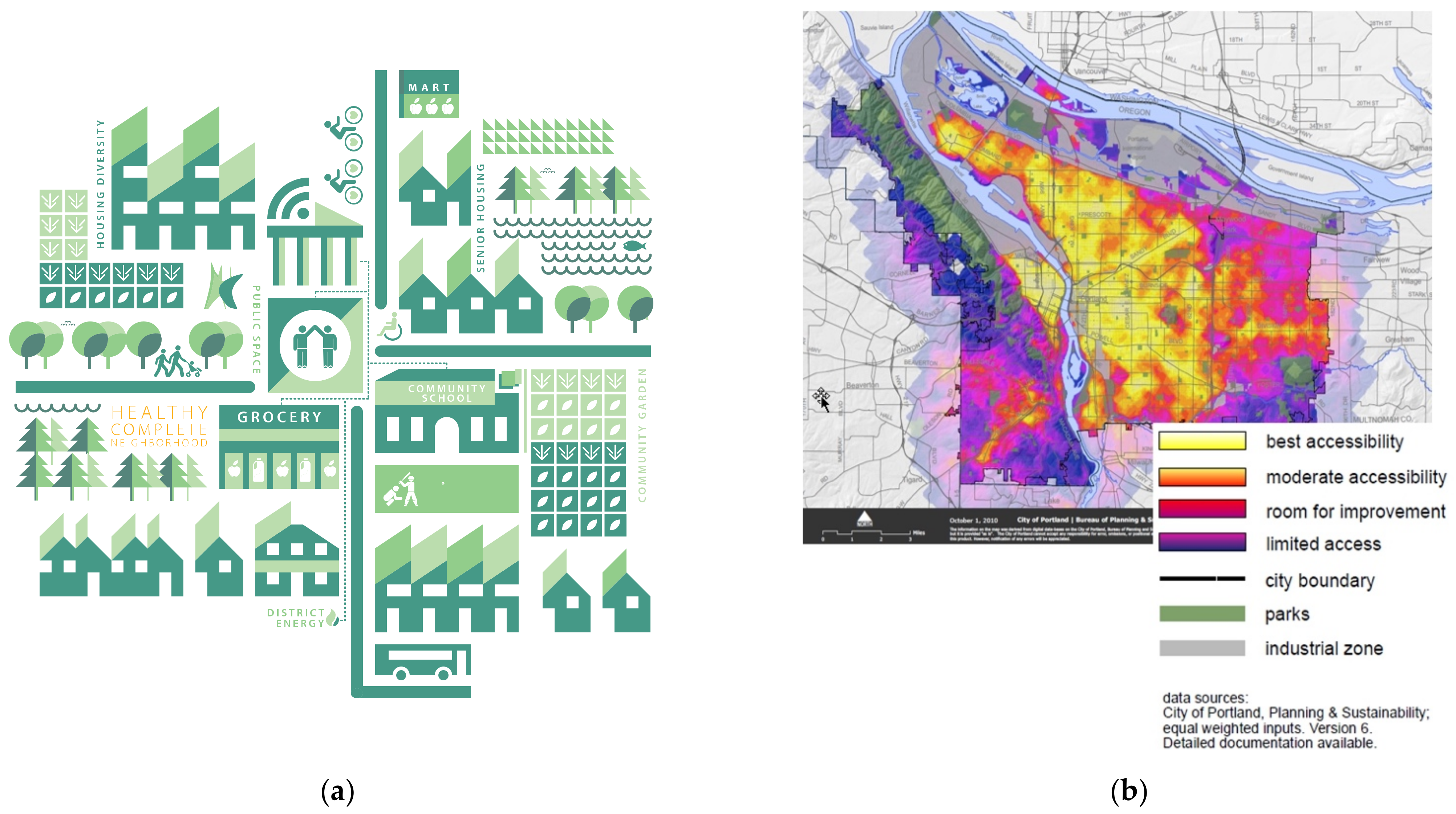 Sustainability | Free Full-Text | 15-Minute City: Decomposing the New Urban  Planning Eutopia | HTML