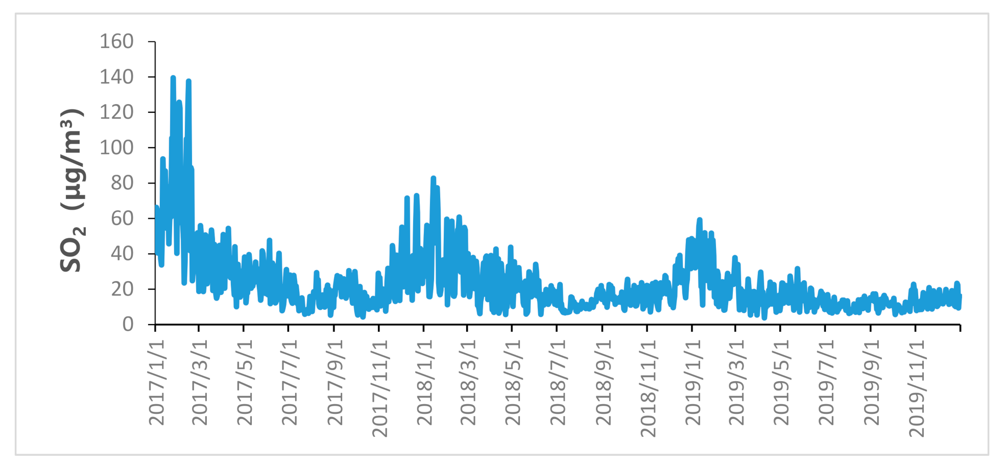 Sustainability 13 00941 g002a