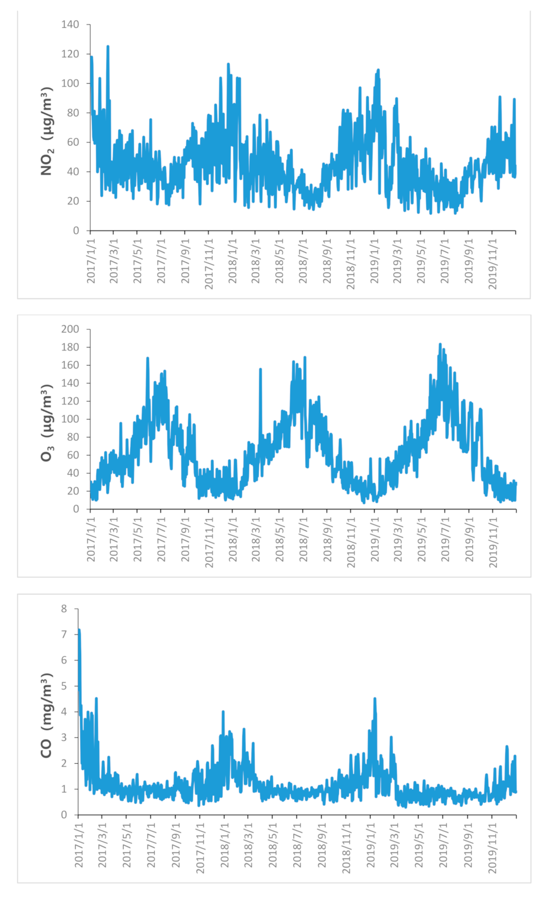 Sustainability 13 00941 g002b