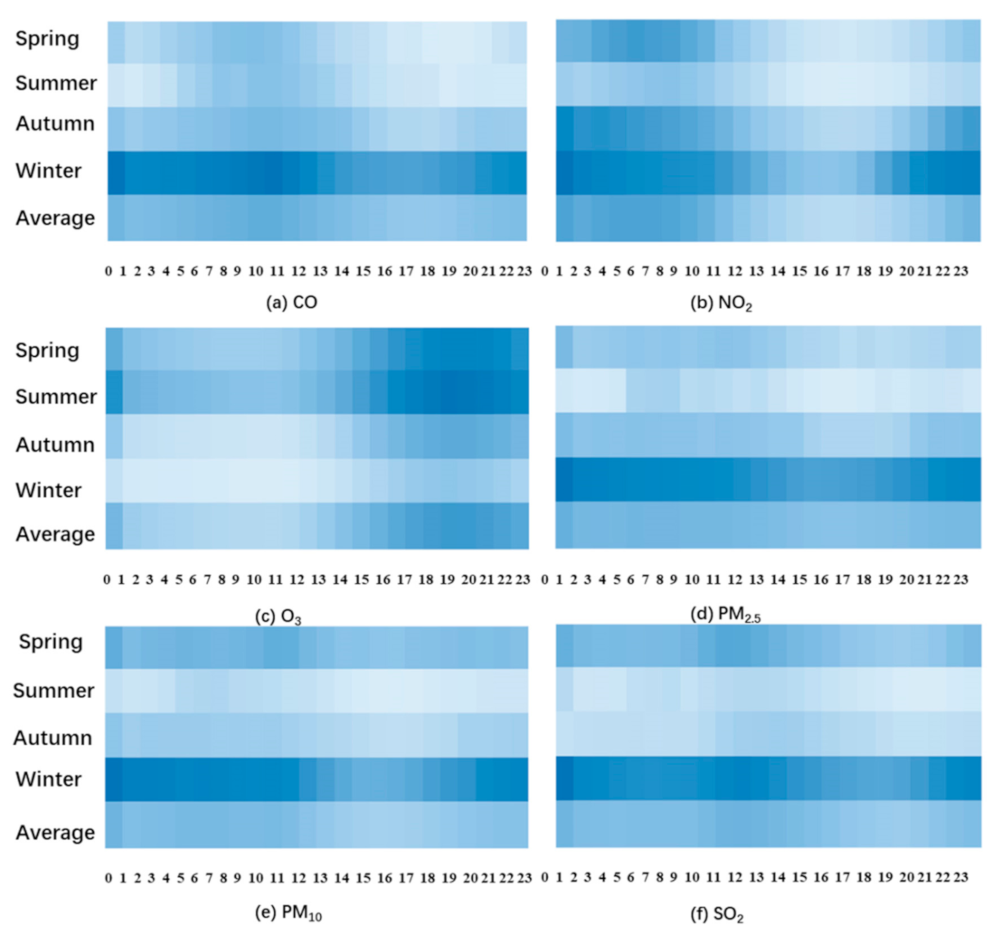 Sustainability 13 00941 g005