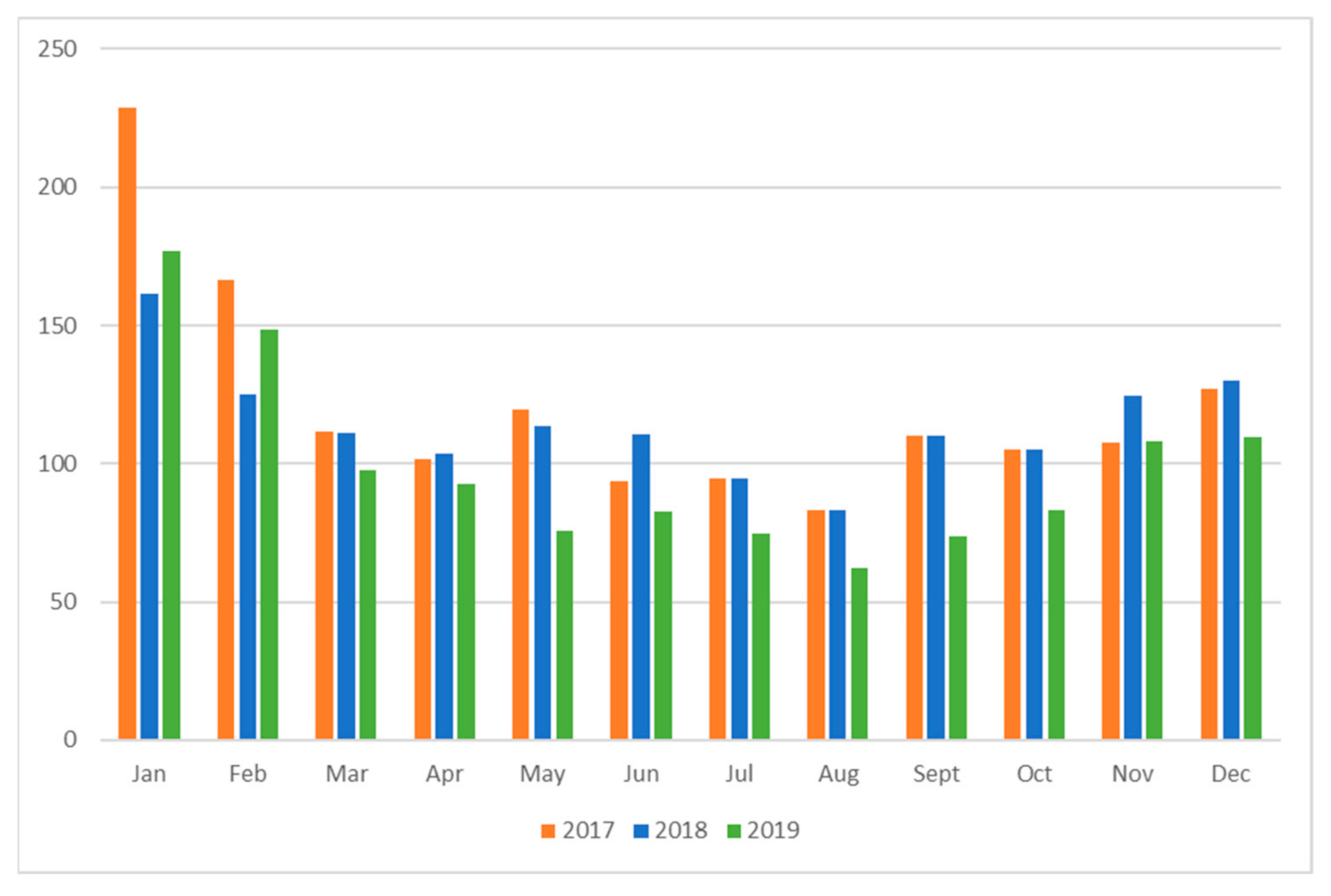 Sustainability 13 00941 g006
