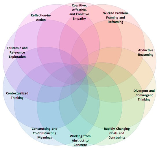 PDF) RE-CONTEXTUALIZING SCIENCE IN A HUMANISTIC PERSPECTIVE -.HANDS IN  MEDICINE AND IN ART