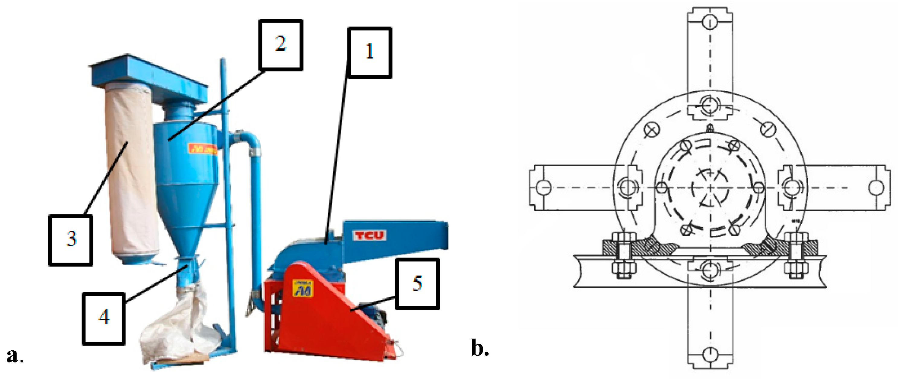 Underholdning konkurs Urter Sustainability | Free Full-Text | Optimization Issues of a Hammer Mill  Working Process Using Statistical Modelling