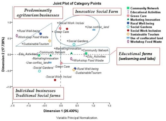 Sustainability January 2 2021 Browse Articles