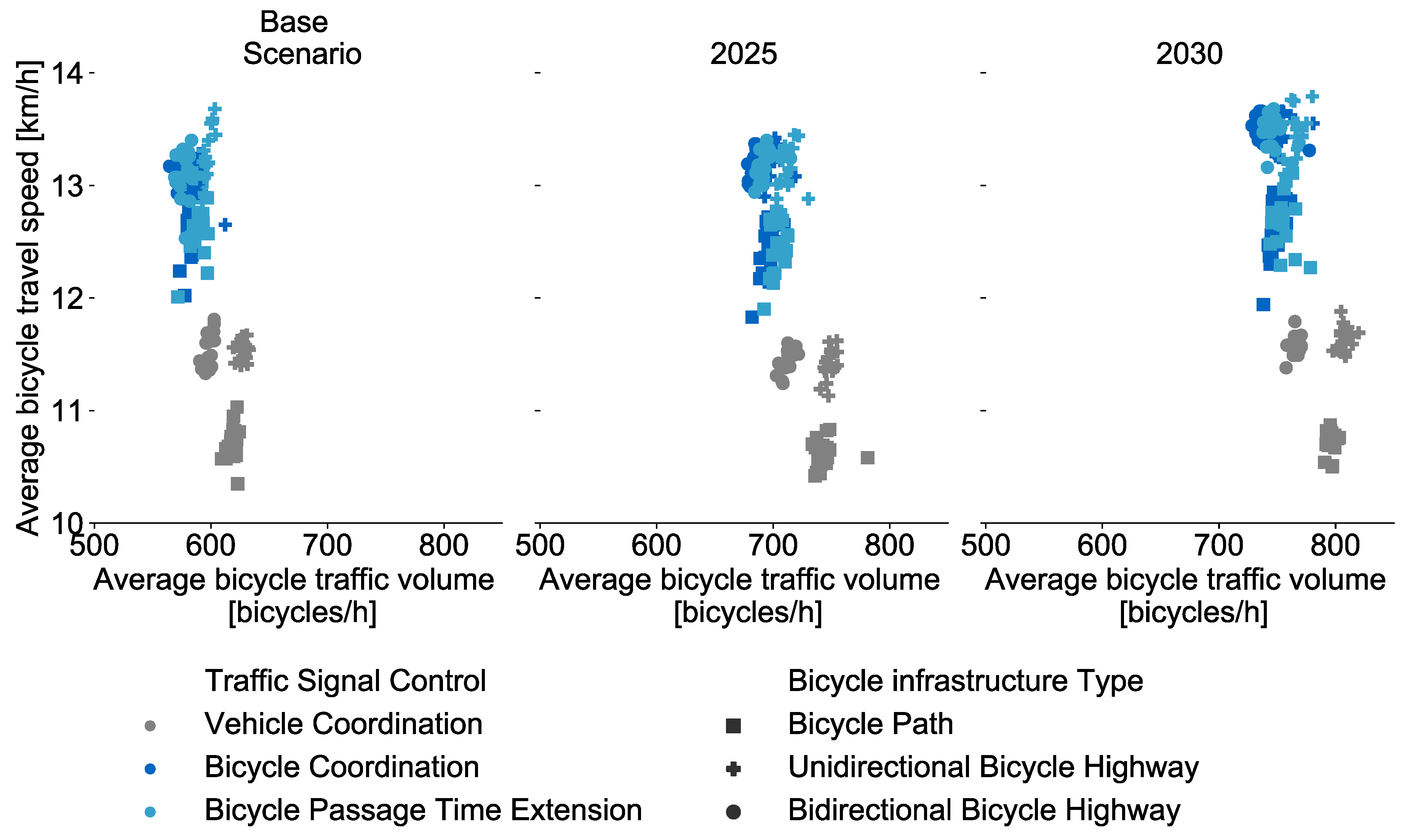 Sustainability 13 01016 g008