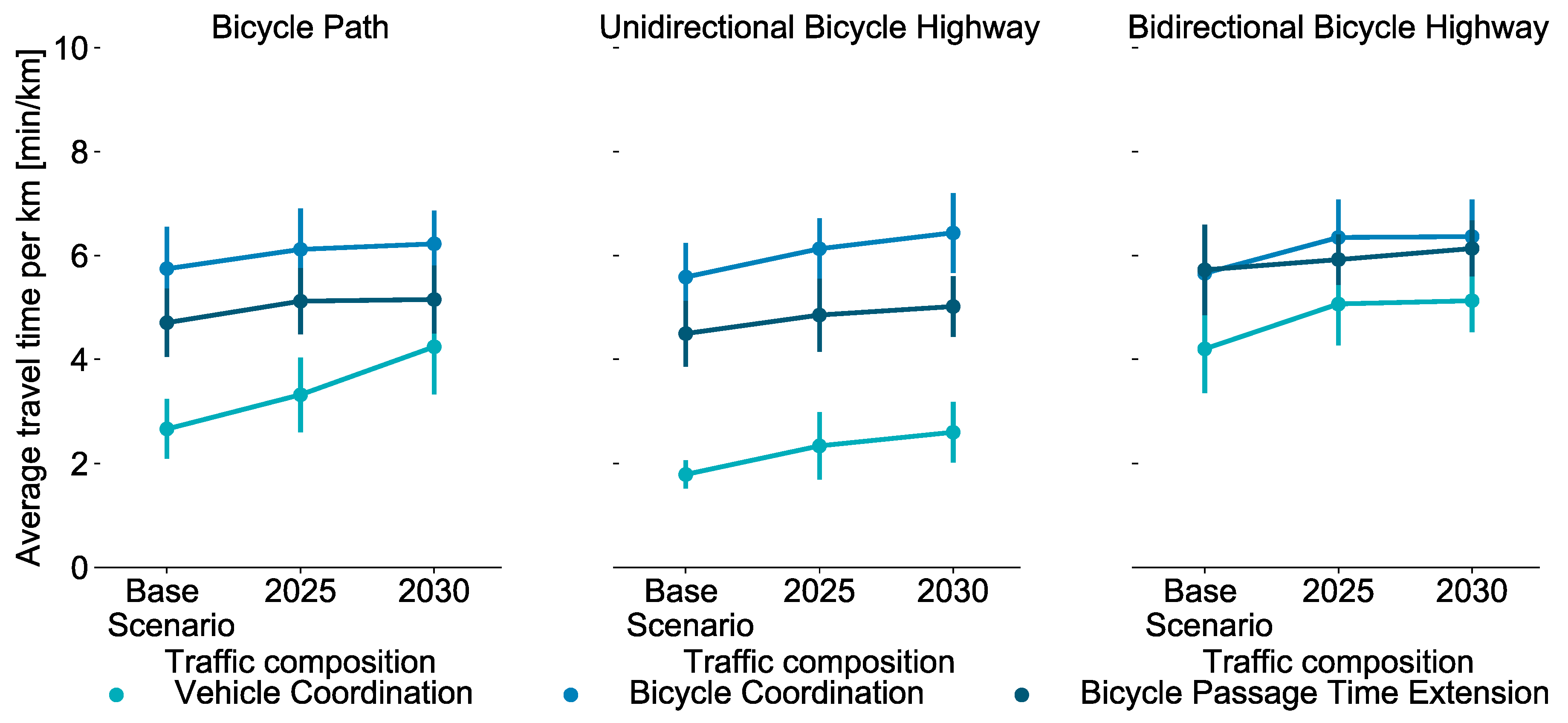 Sustainability 13 01016 g014