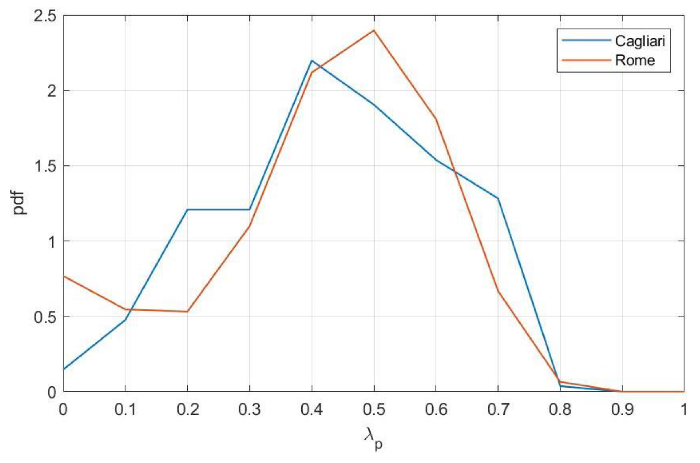 Sustainability 13 01025 g009 Sustainability 13 01025 g009