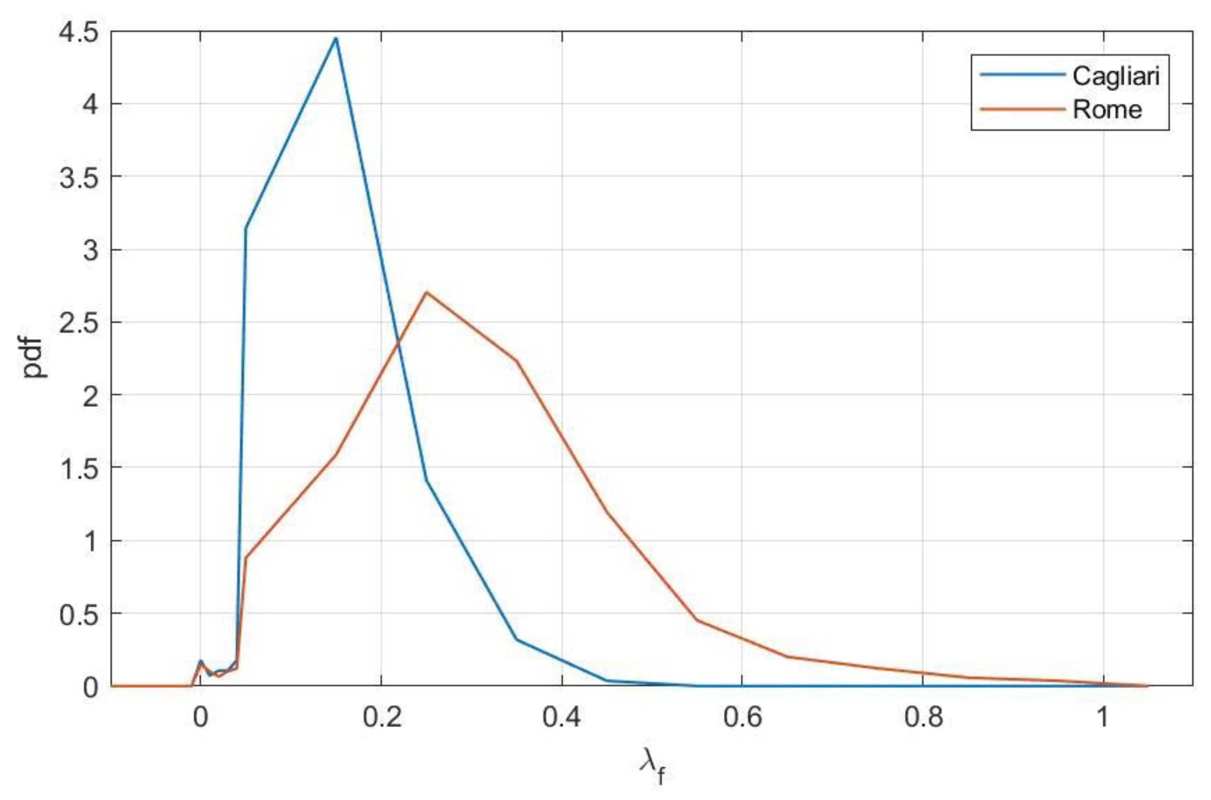 Sustainability 13 01025 g011 Sustainability 13 01025 g011