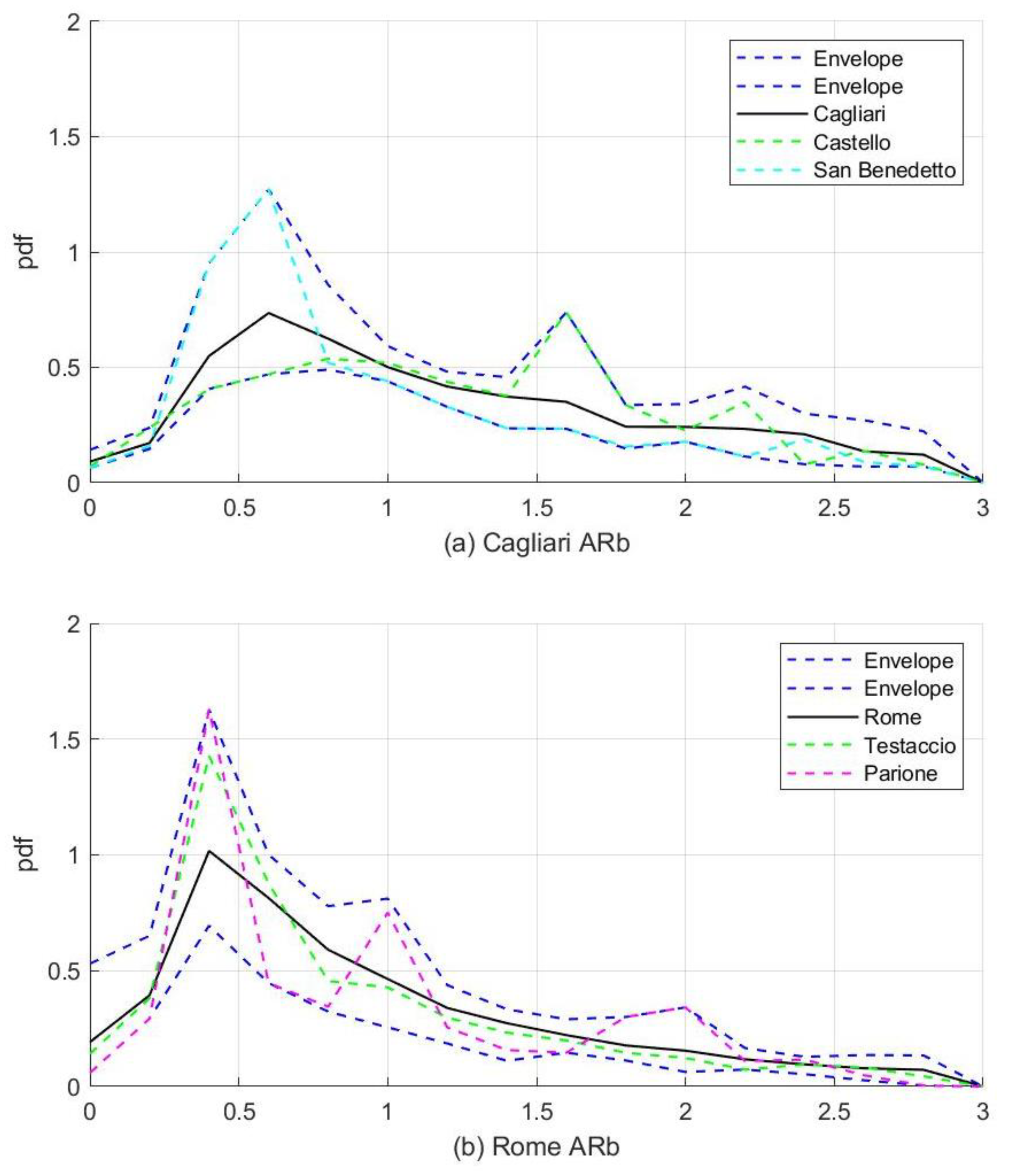 Sustainability 13 01025 g020 Sustainability 13 01025 g020