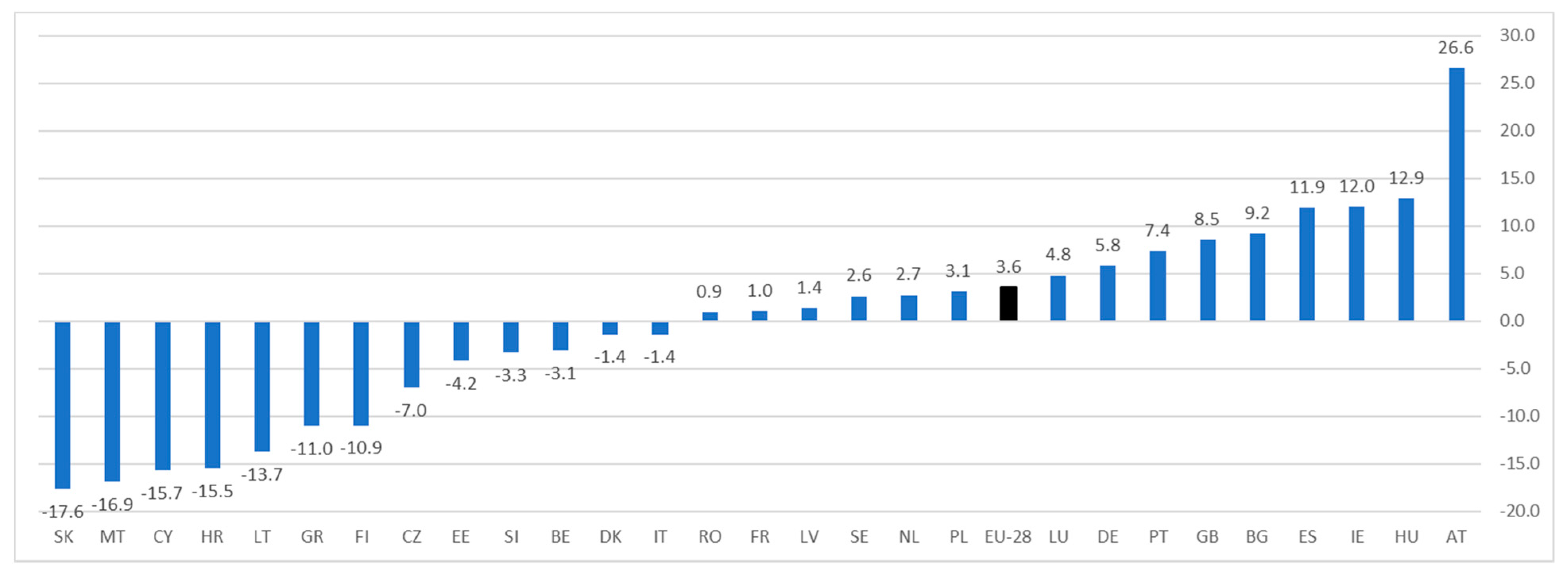 Sustainability 13 01035 g002 Sustainability 13 01035 g002
