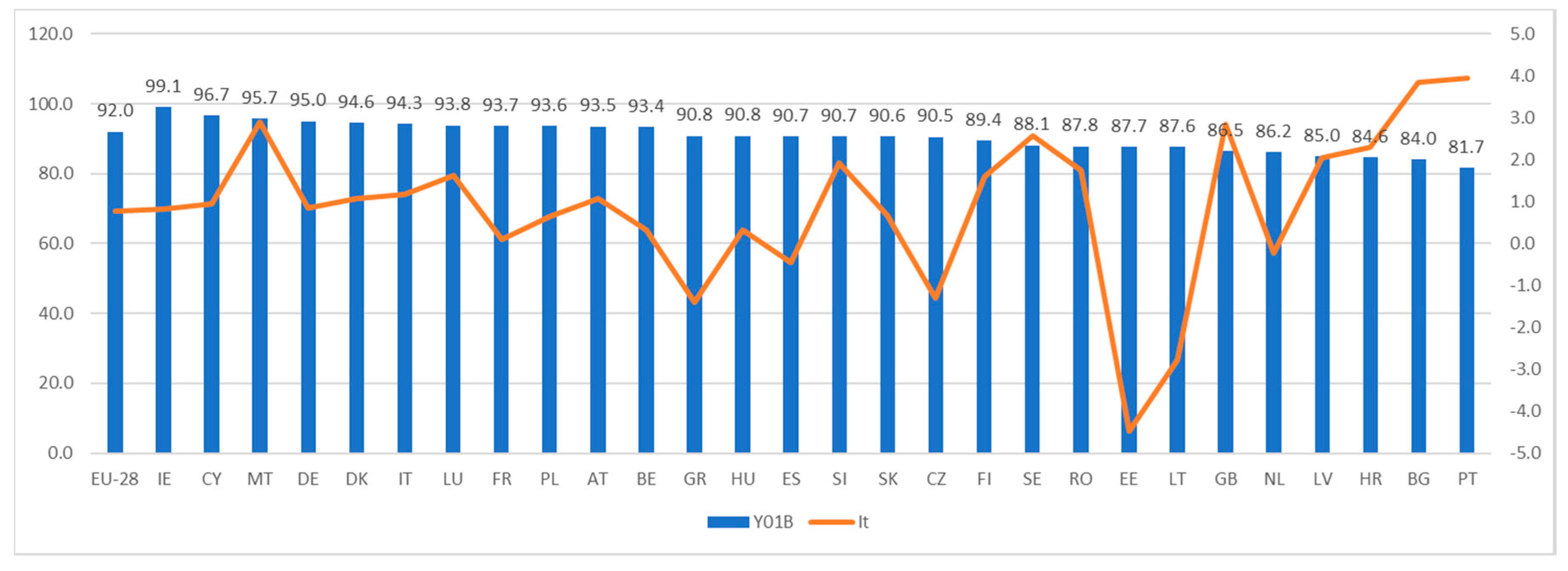 Sustainability 13 01035 g003 Sustainability 13 01035 g003