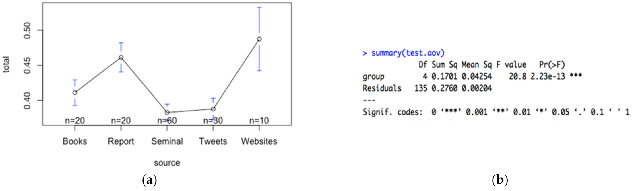 Sustainability 13 01054 g001 Sustainability 13 01054 g001