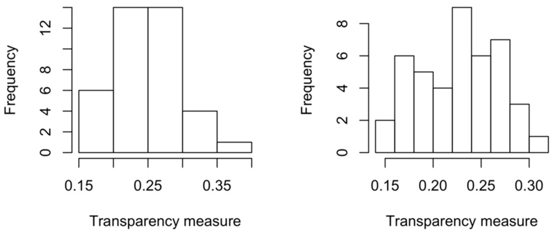 Sustainability 13 01054 g002 Sustainability 13 01054 g002