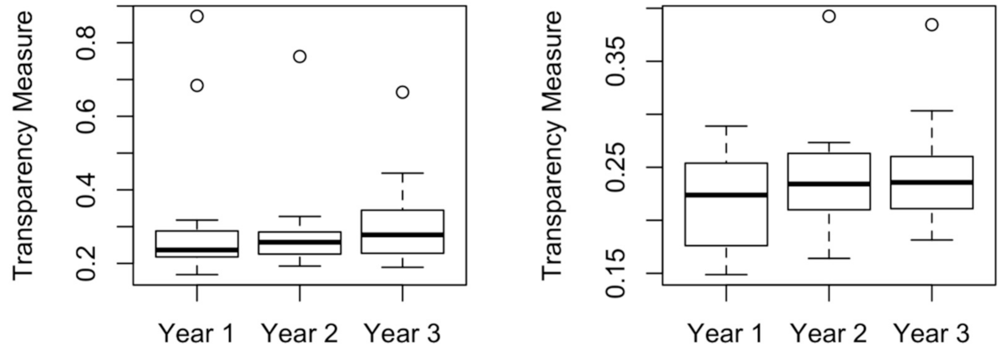 Sustainability 13 01054 g004 Sustainability 13 01054 g004