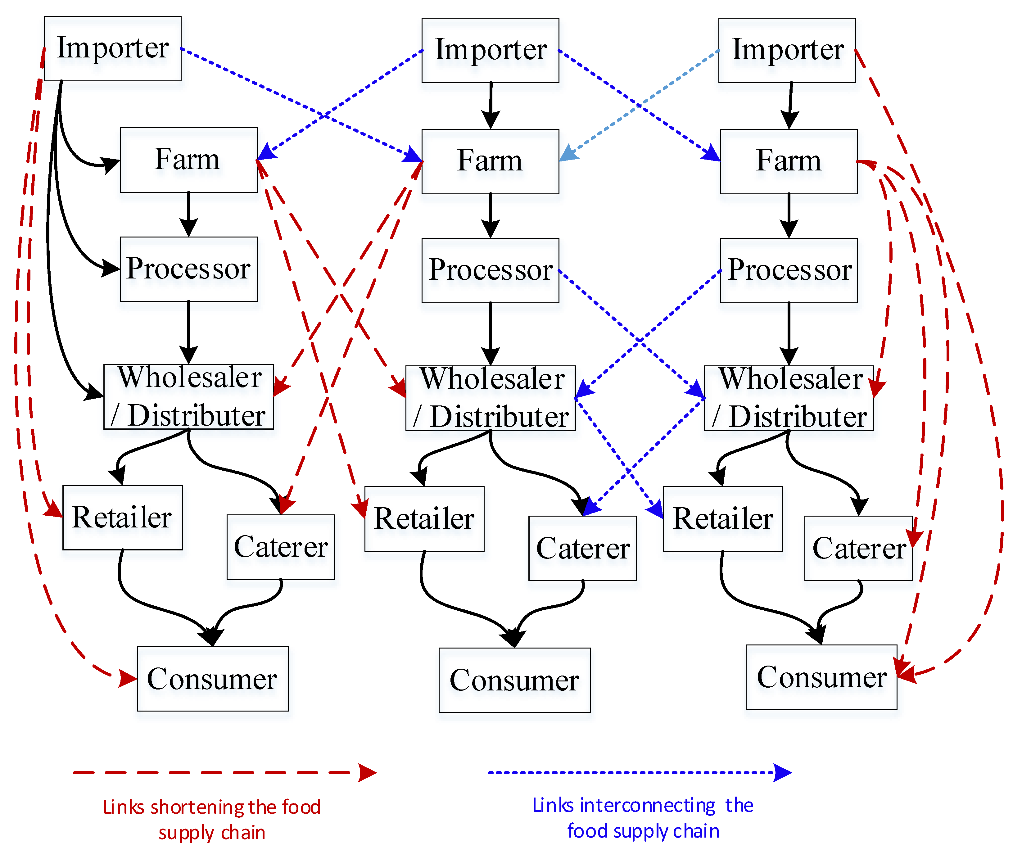 Sustainability 13 01063 g003 Sustainability 13 01063 g003