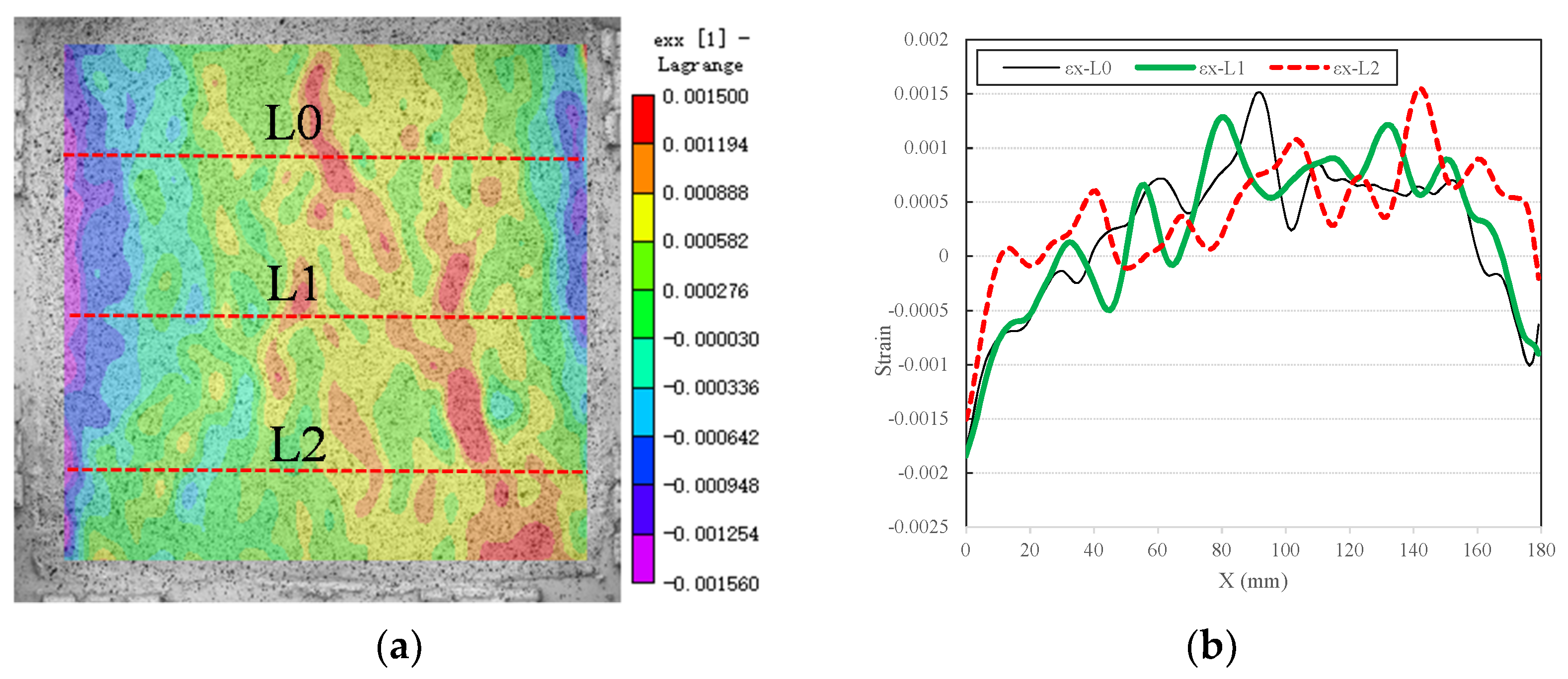 Sustainability 13 01096 g005a