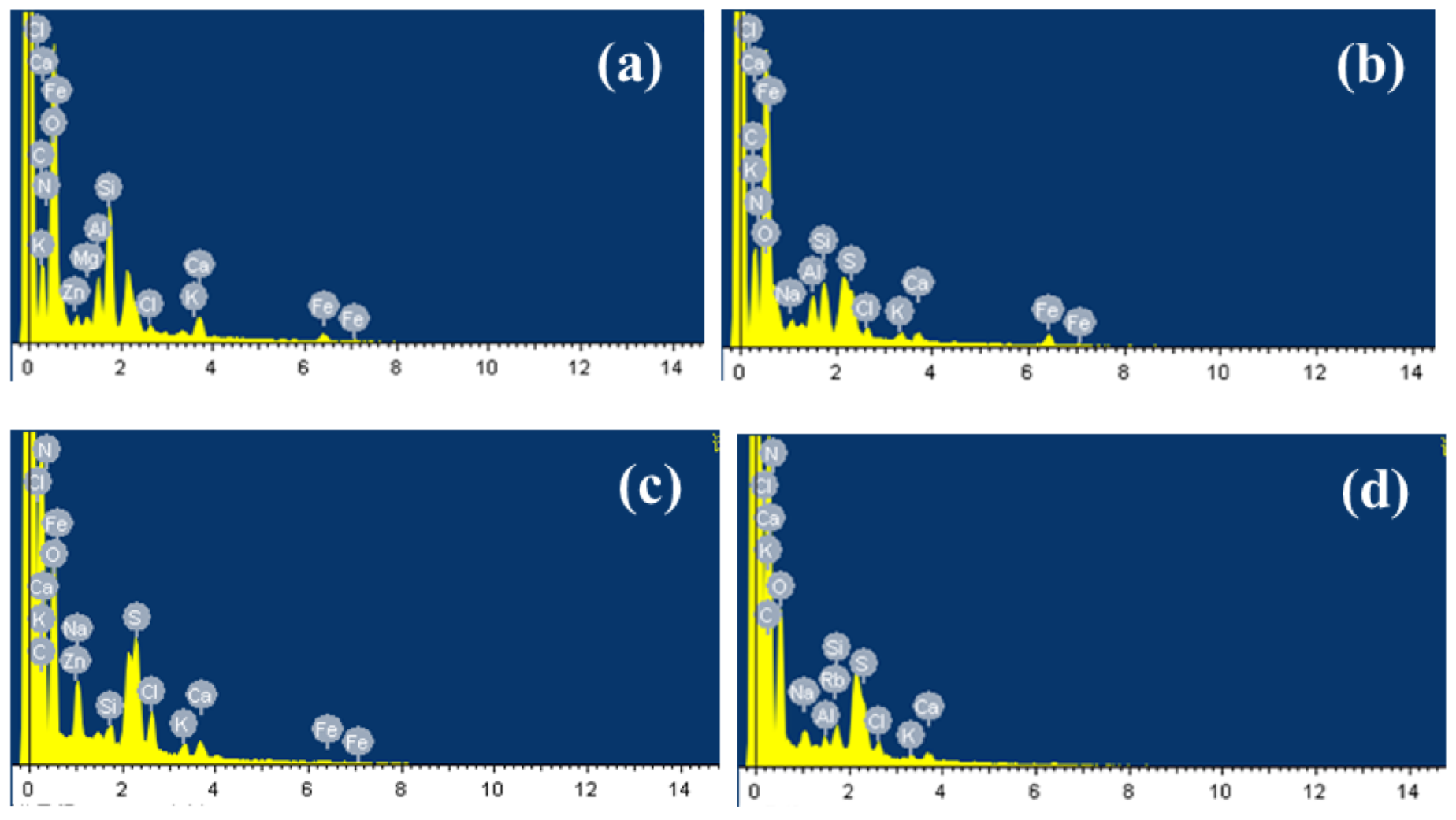 Sustainability 13 01114 g003