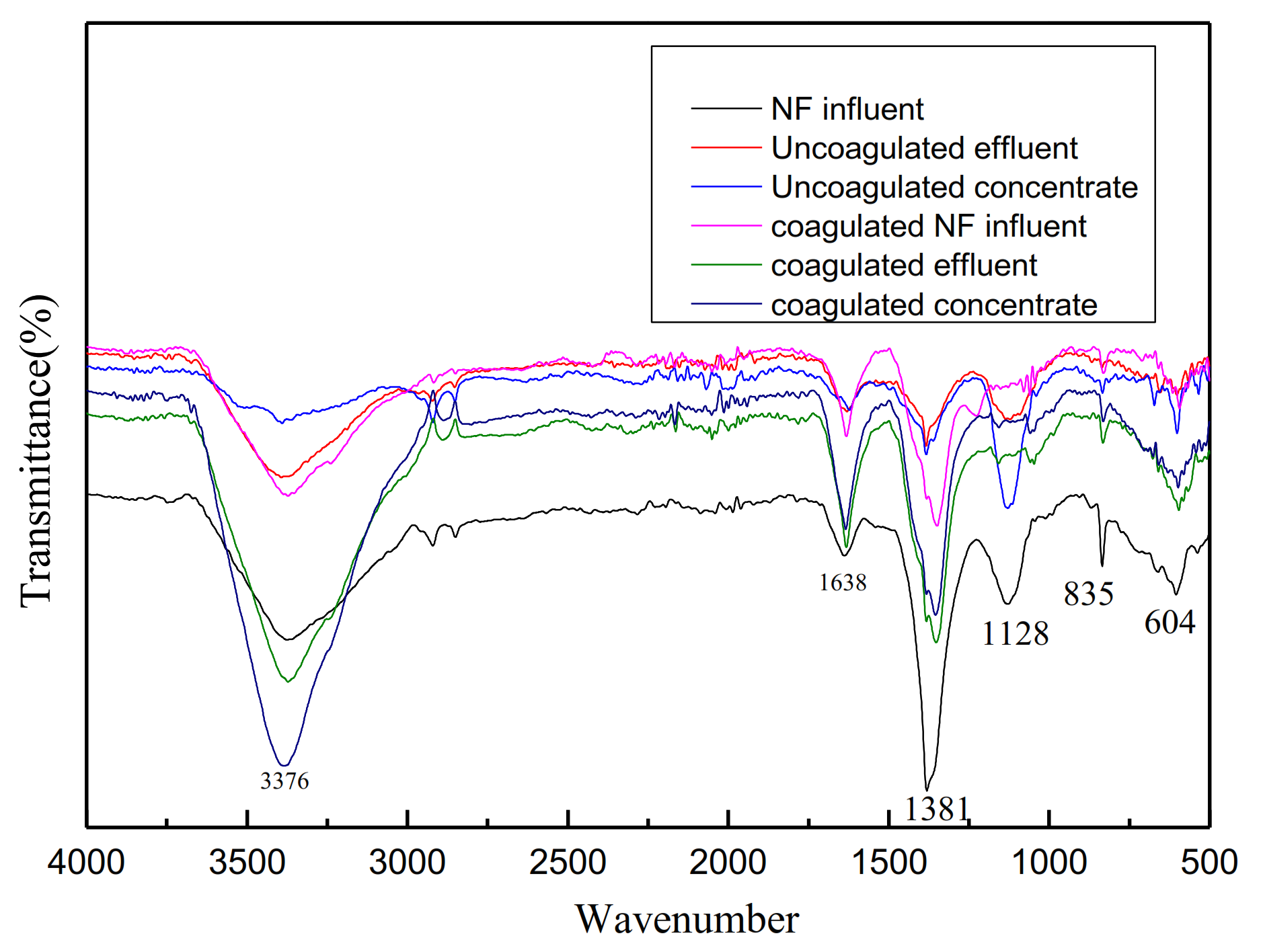 Sustainability 13 01114 g006