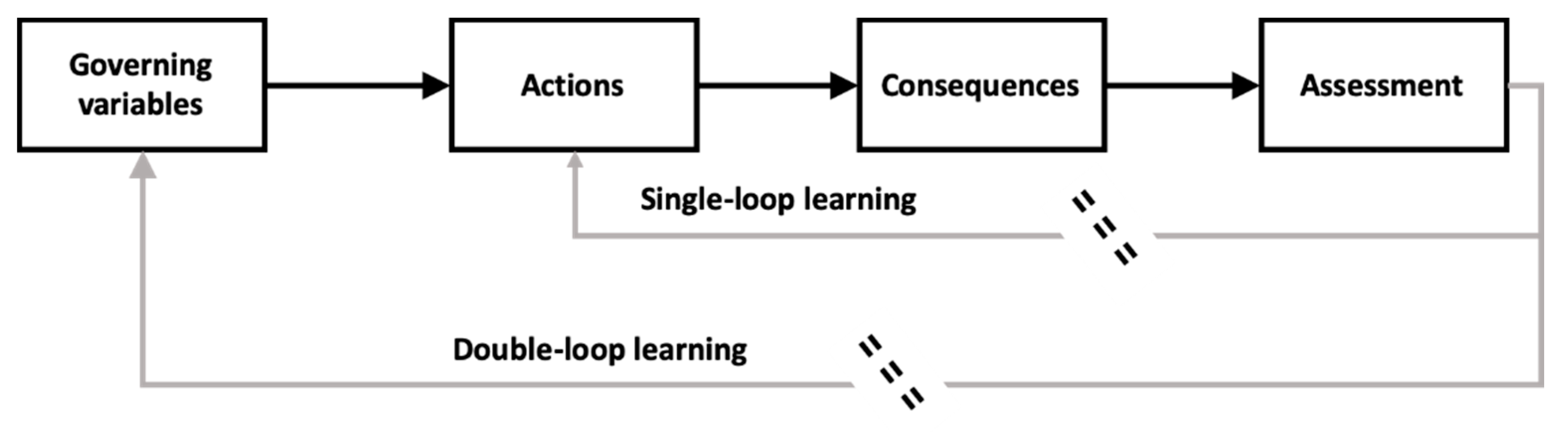 Sustainability 13 01137 g002 Sustainability 13 01137 g002