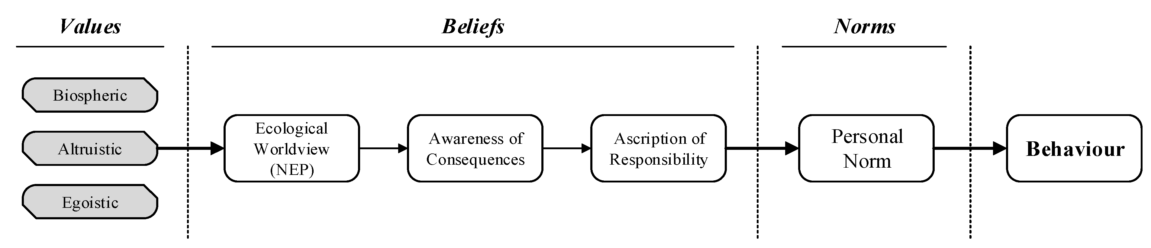 Sustainability 13 01139 g004 Sustainability 13 01139 g004