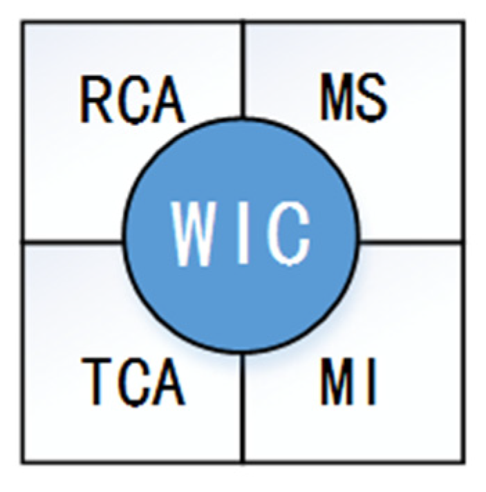 Sustainability 13 01143 g001 Sustainability 13 01143 g001