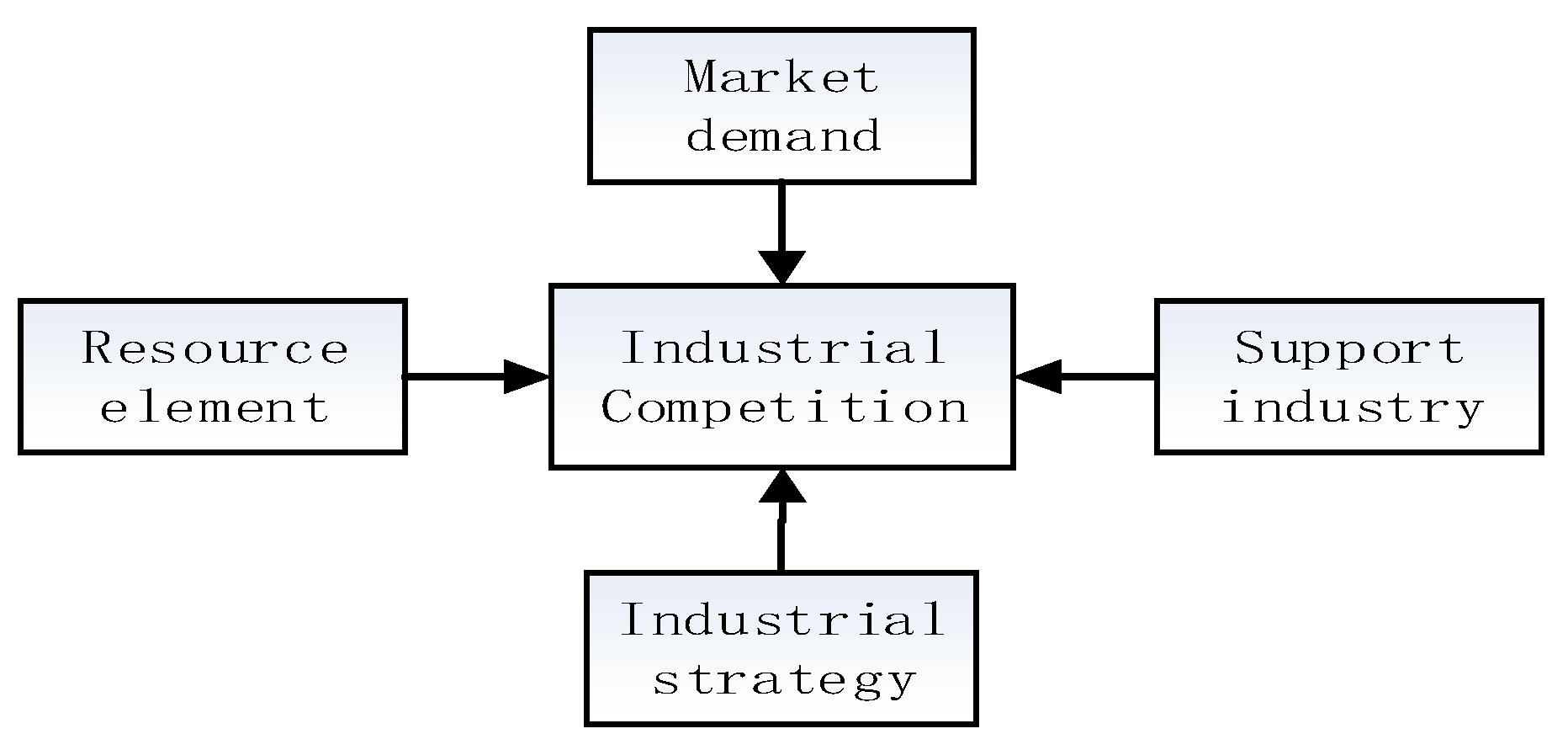 Sustainability 13 01143 g002 Sustainability 13 01143 g002