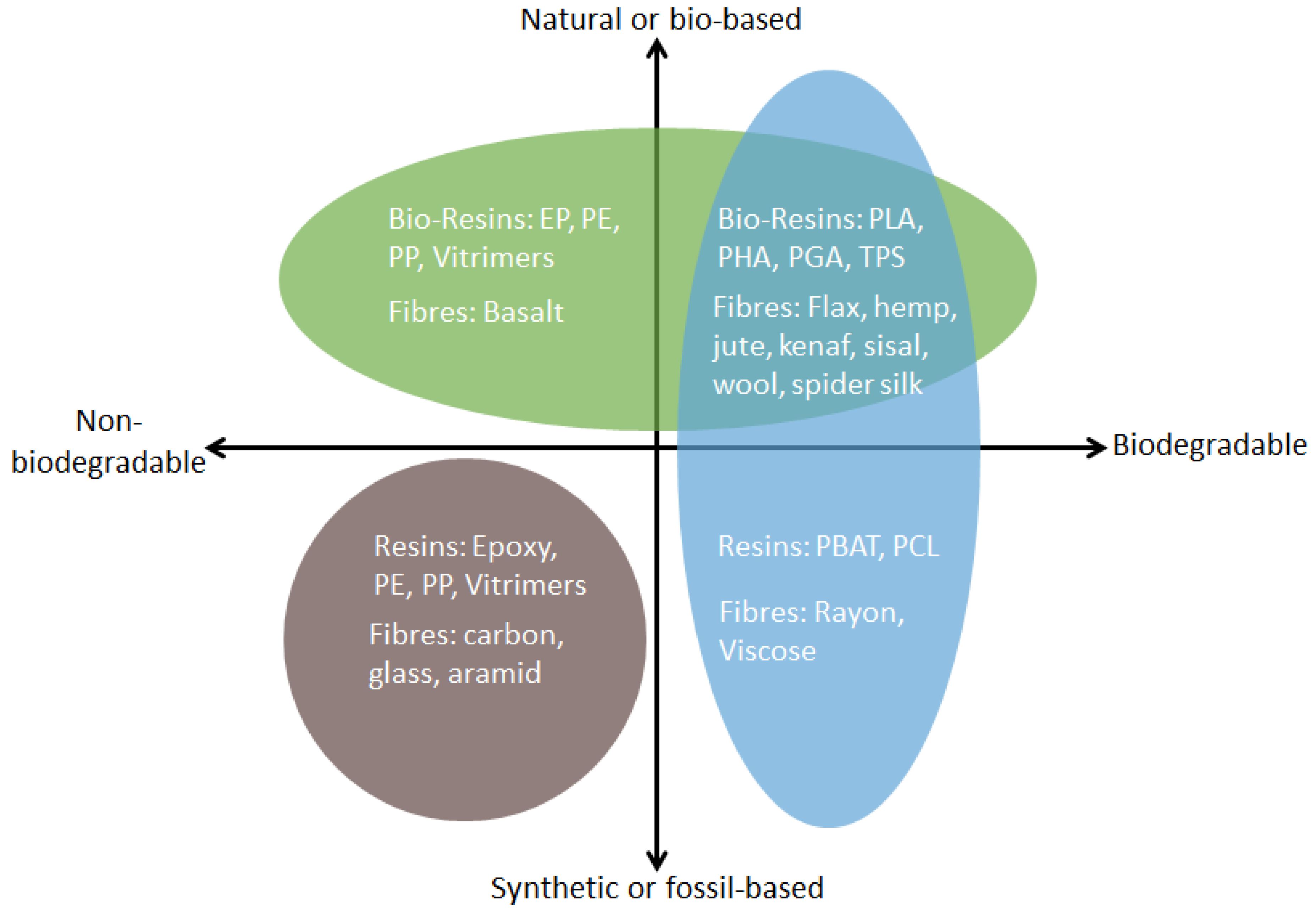 Sustainability 13 01160 g006