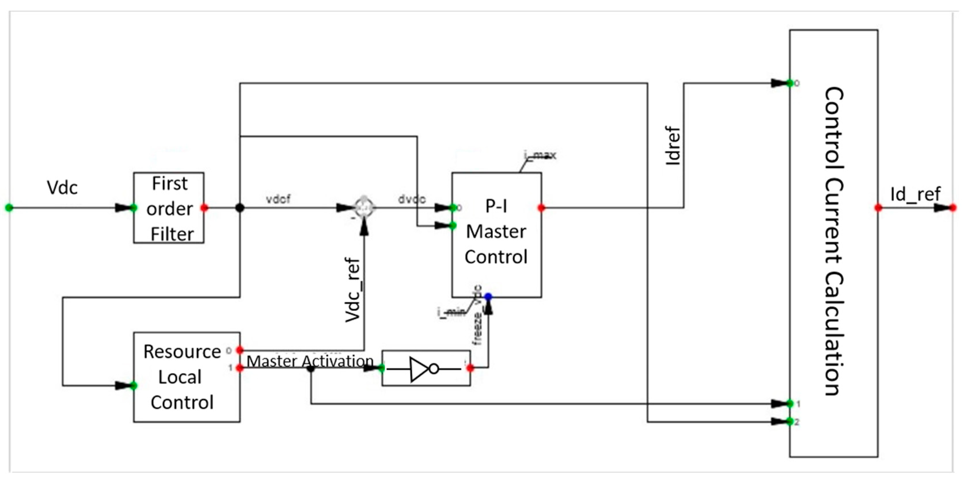 Sustainability 13 01170 g006
