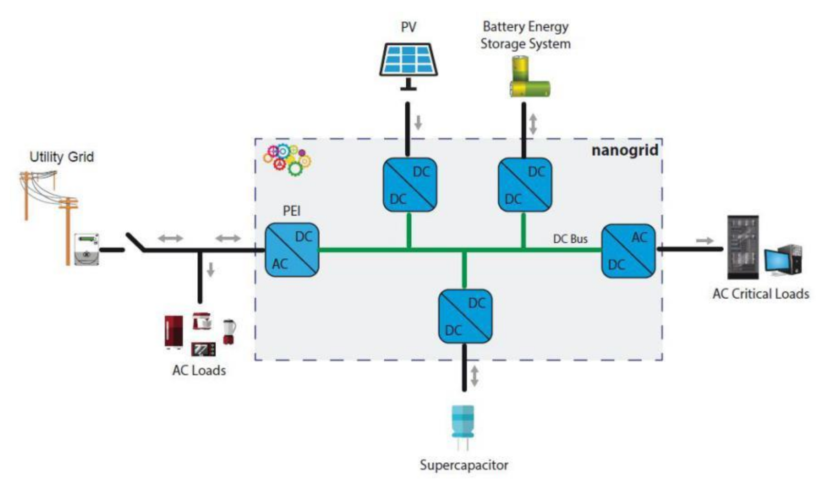 Sustainability 13 01170 g007