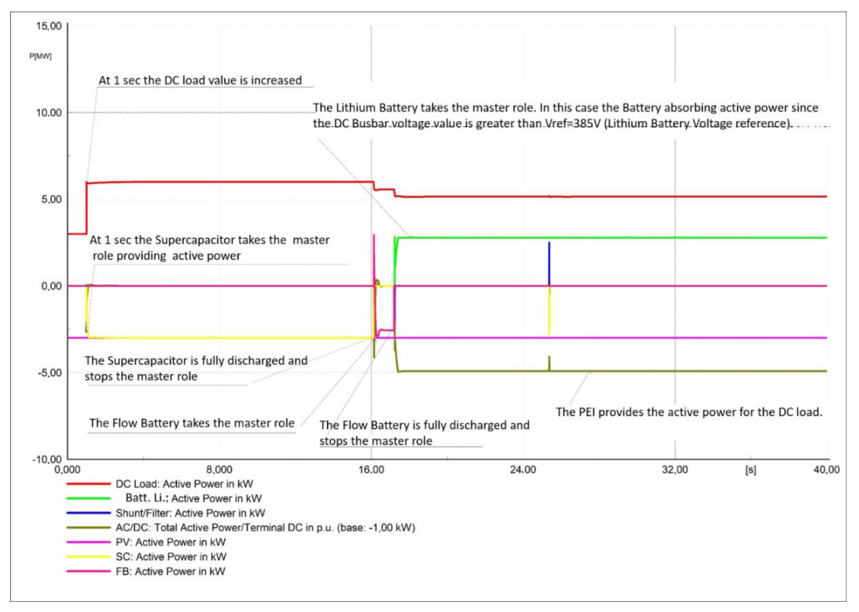 Sustainability 13 01170 g028